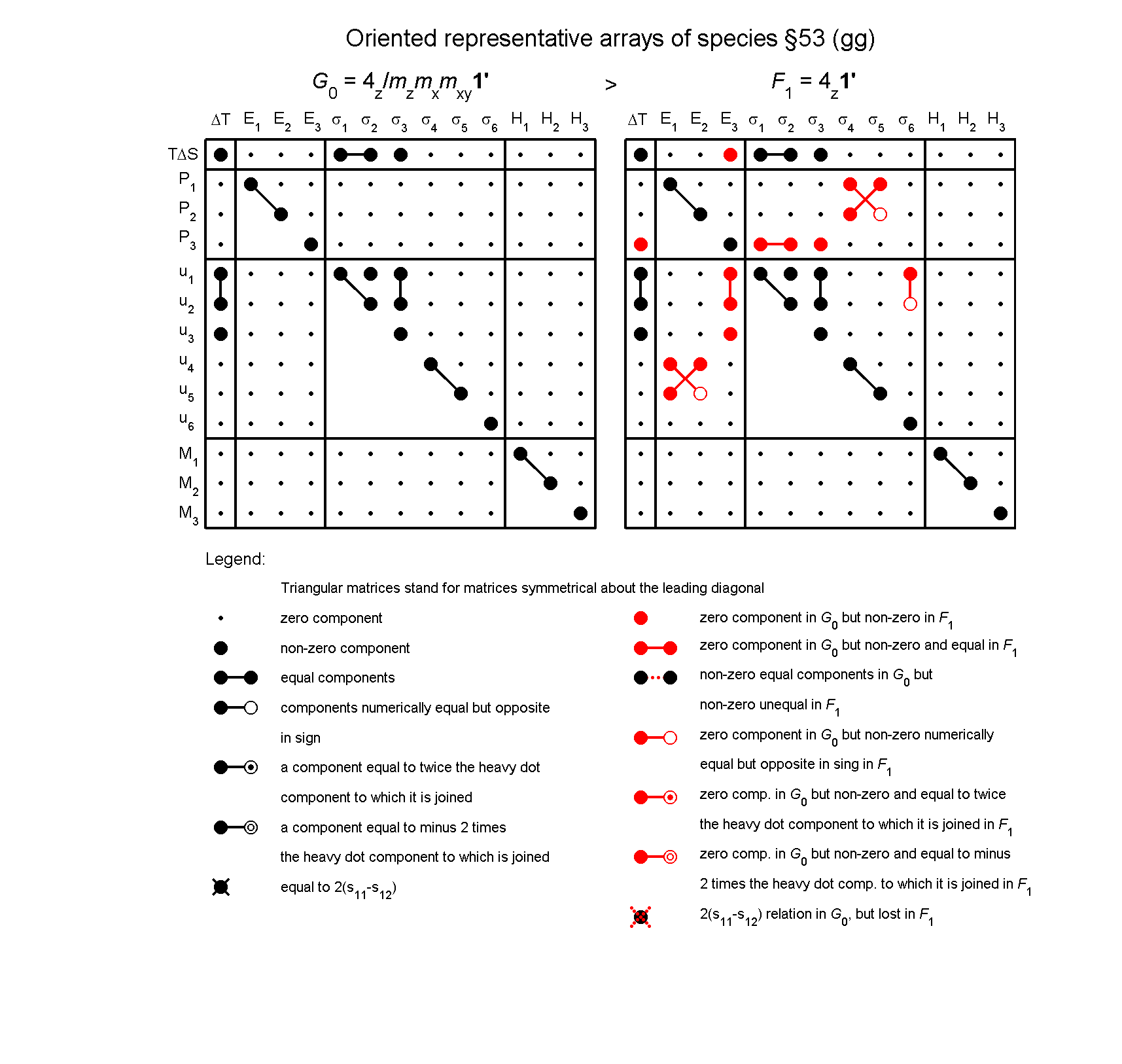 image - arrays of species #53