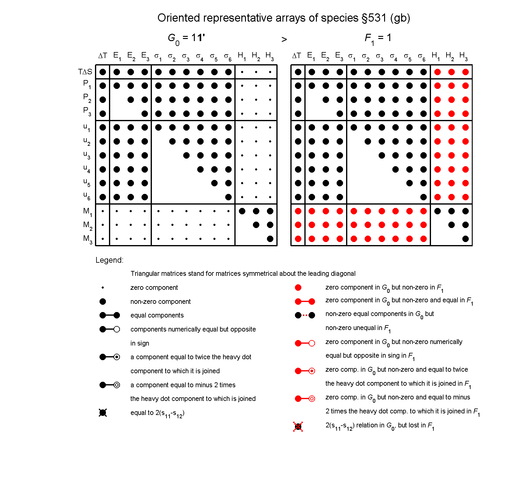 image - arrays of species #531