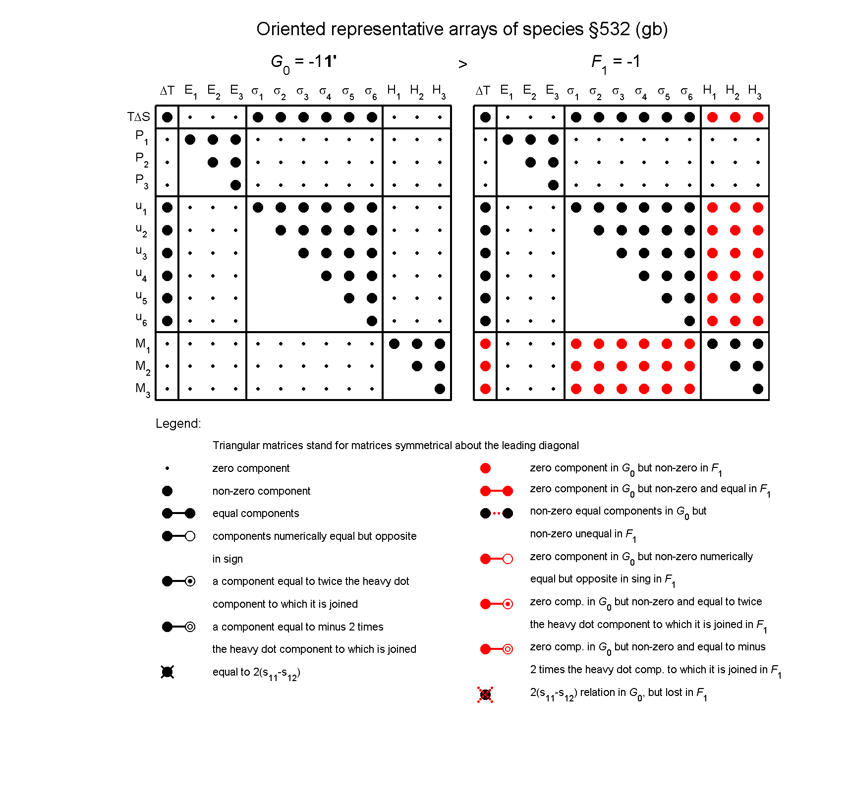 image - arrays of species #532