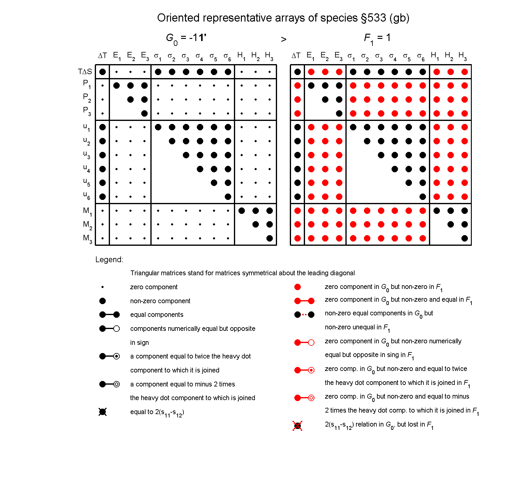 image - arrays of species #533