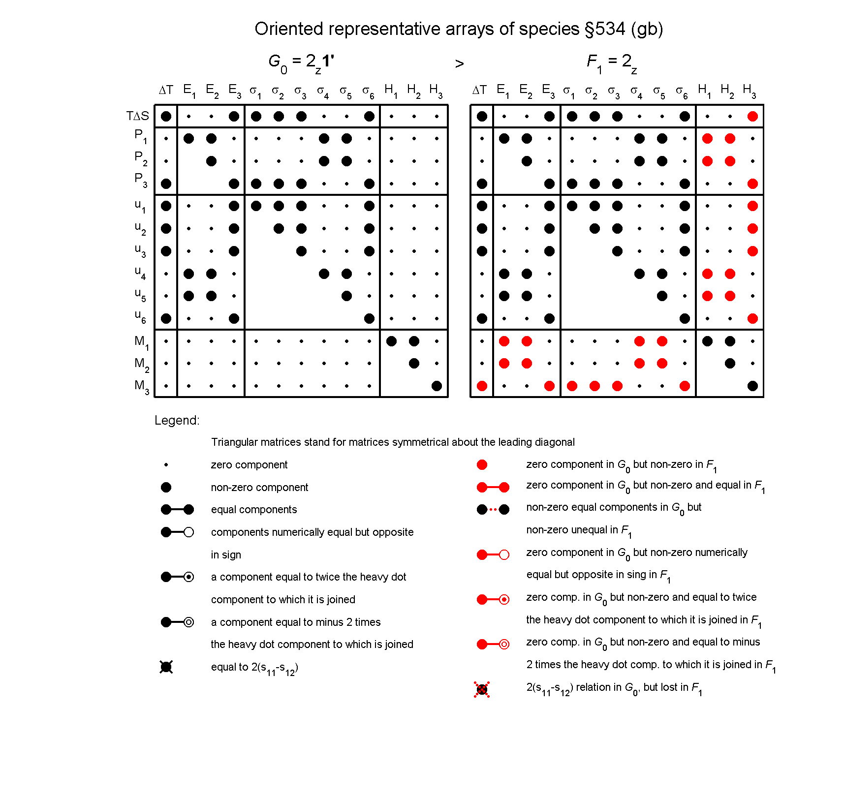 image - arrays of species #534