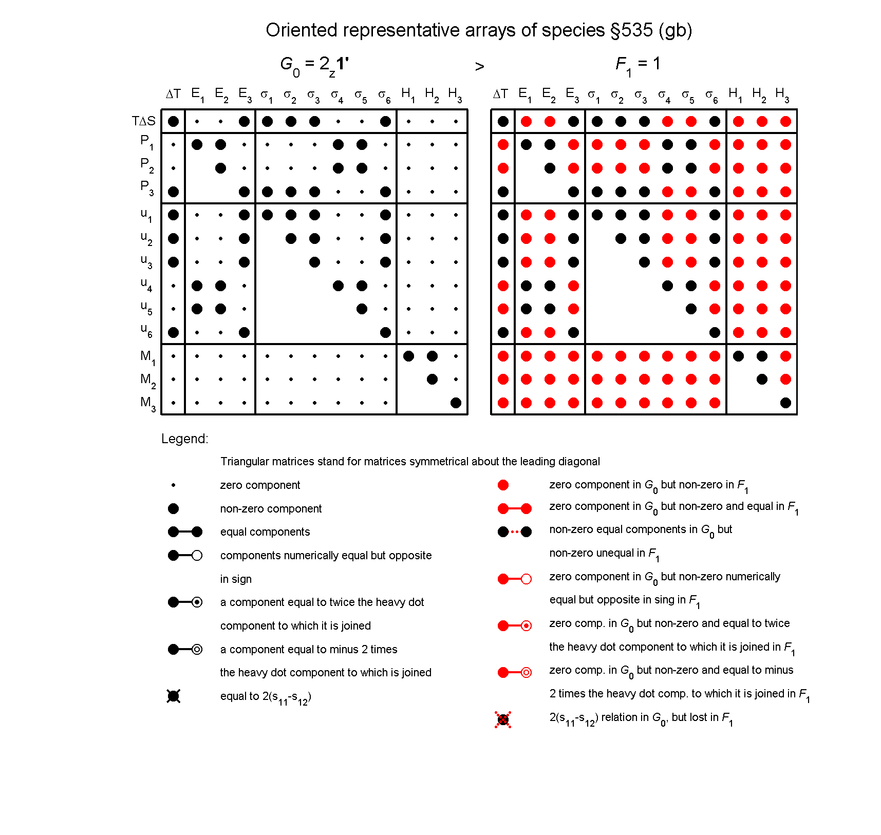 image - arrays of species #535