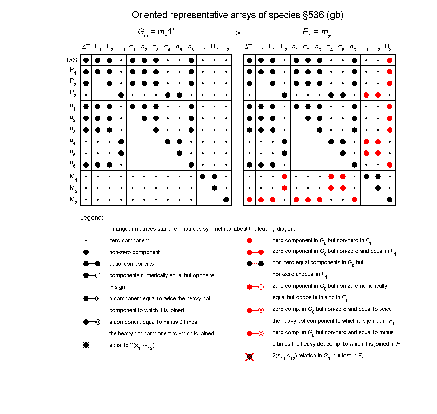 image - arrays of species #536