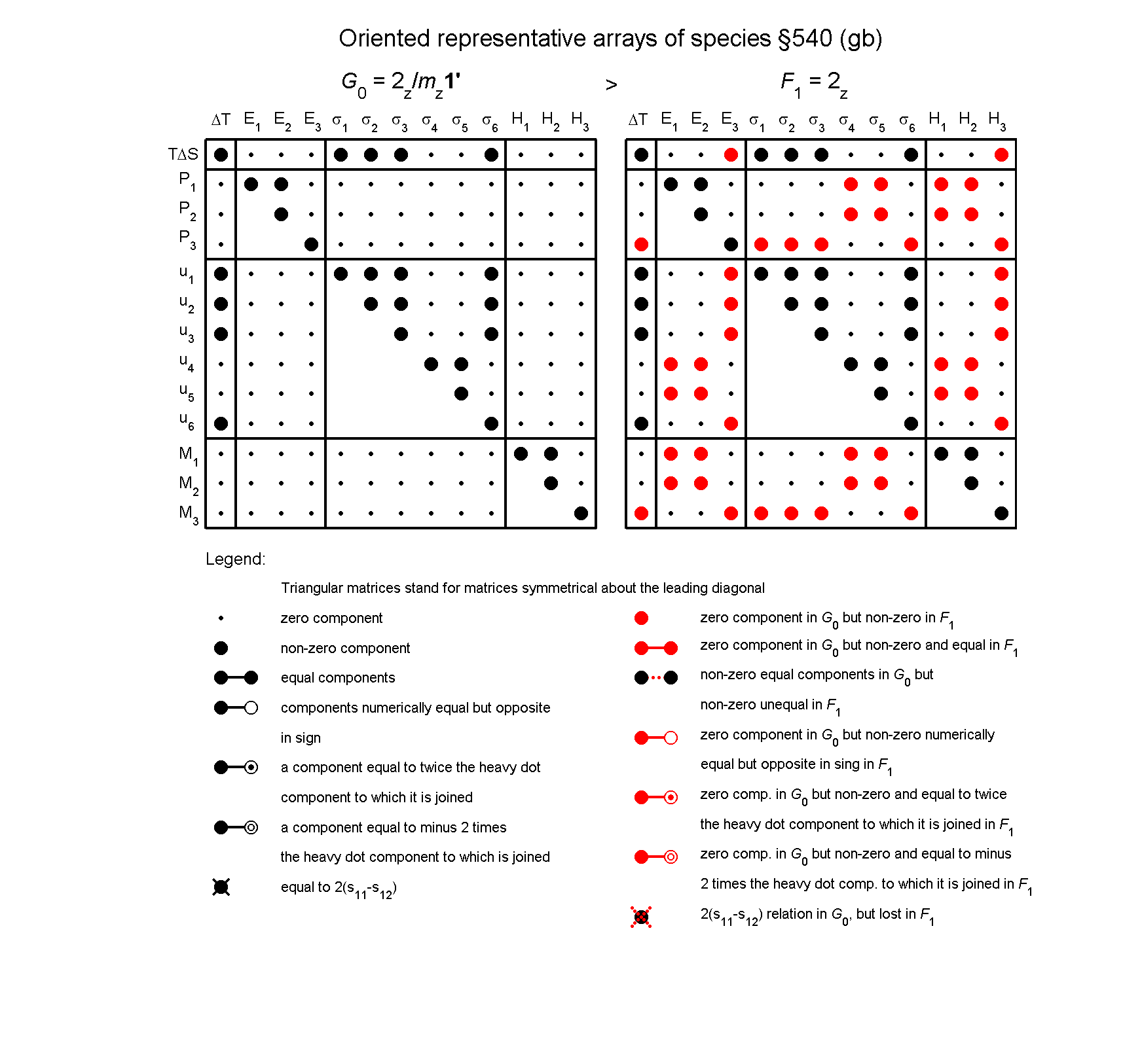 image - arrays of species #540