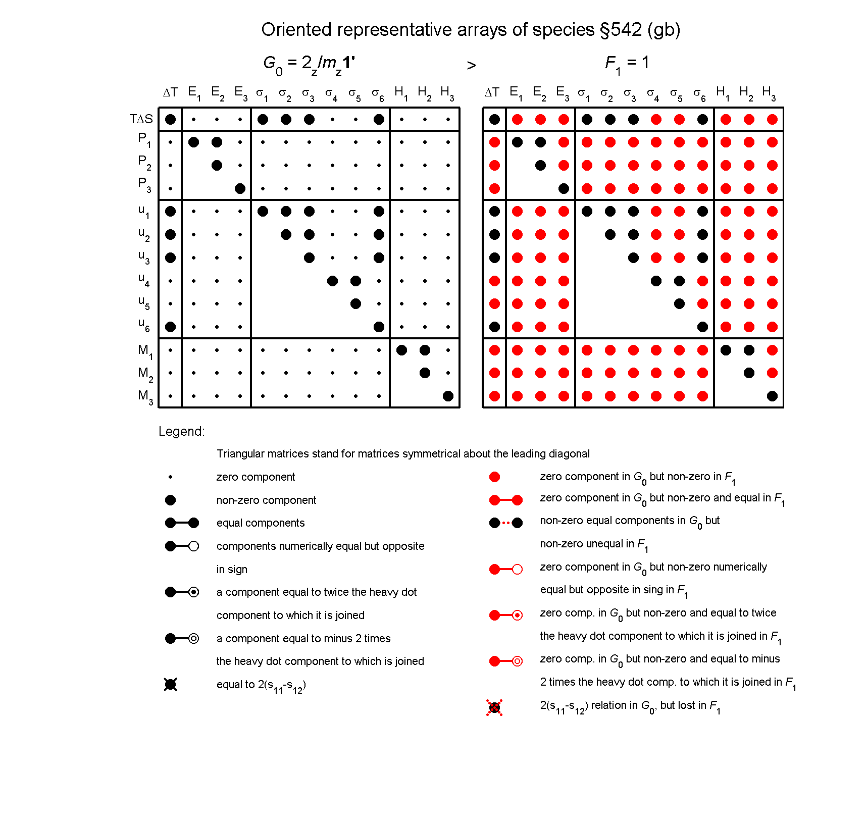 image - arrays of species #542