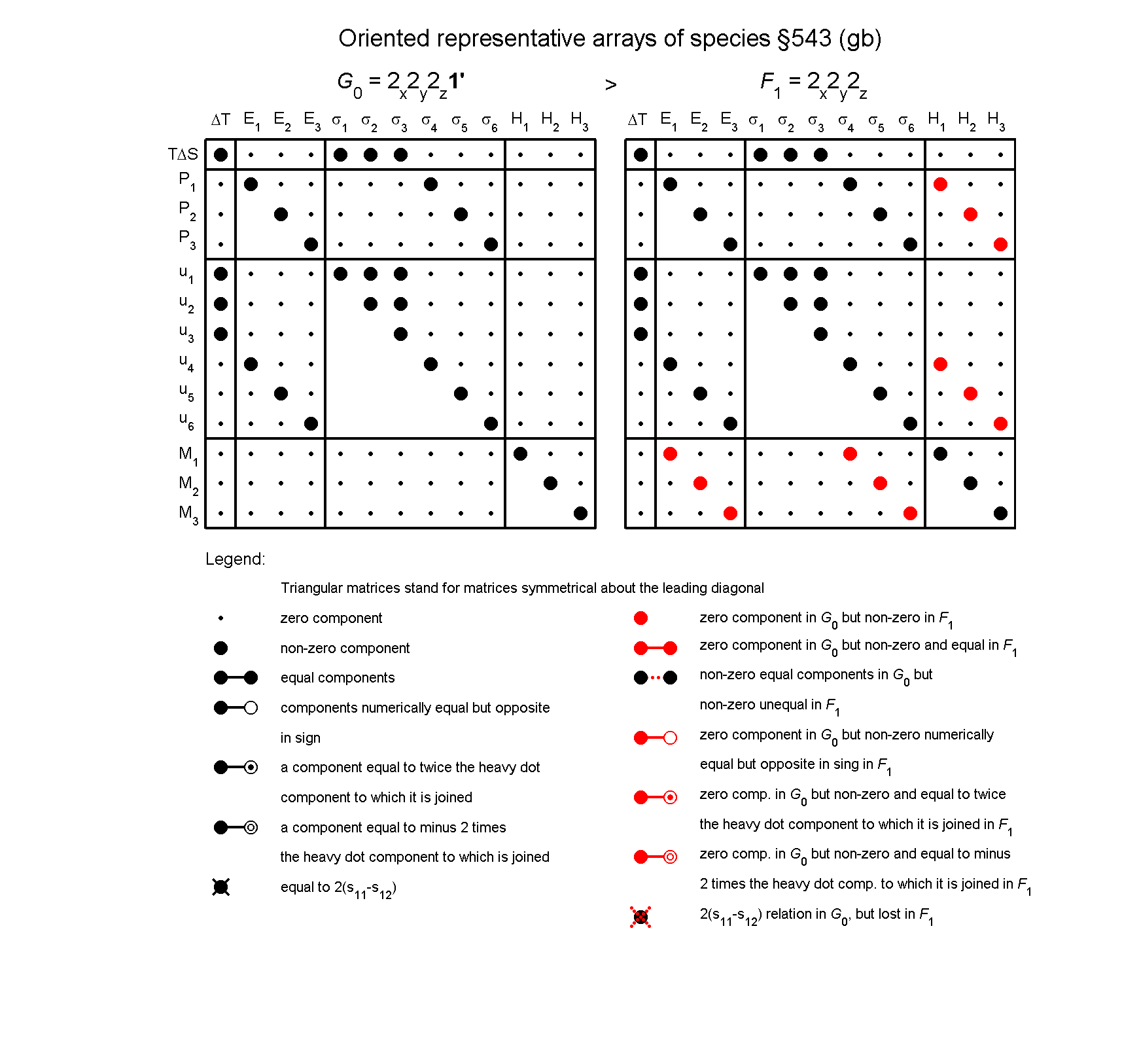image - arrays of species #543
