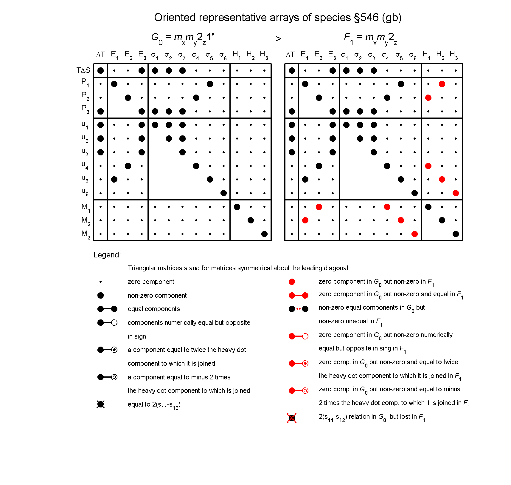 image - arrays of species #546