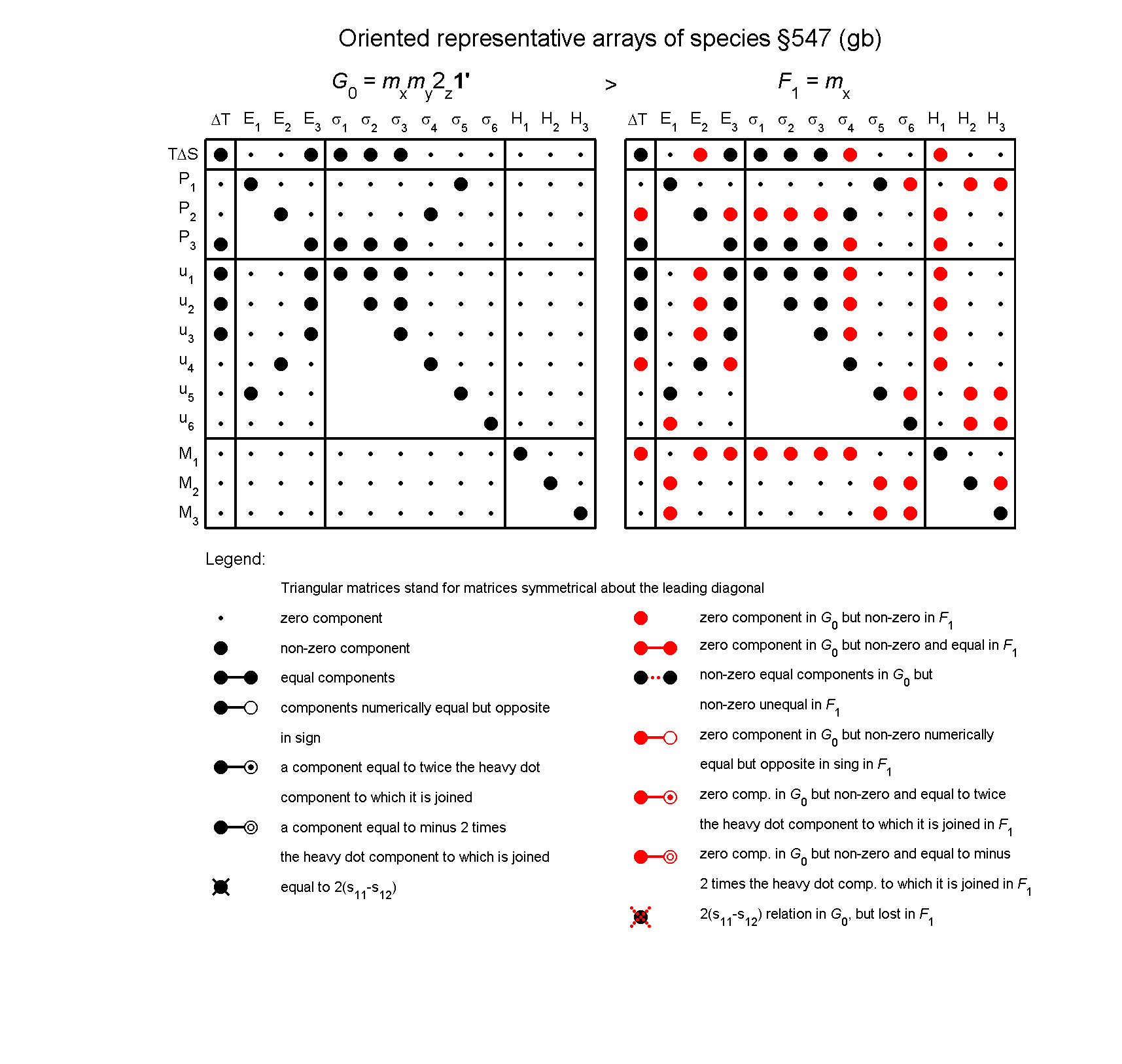 image - arrays of species #547