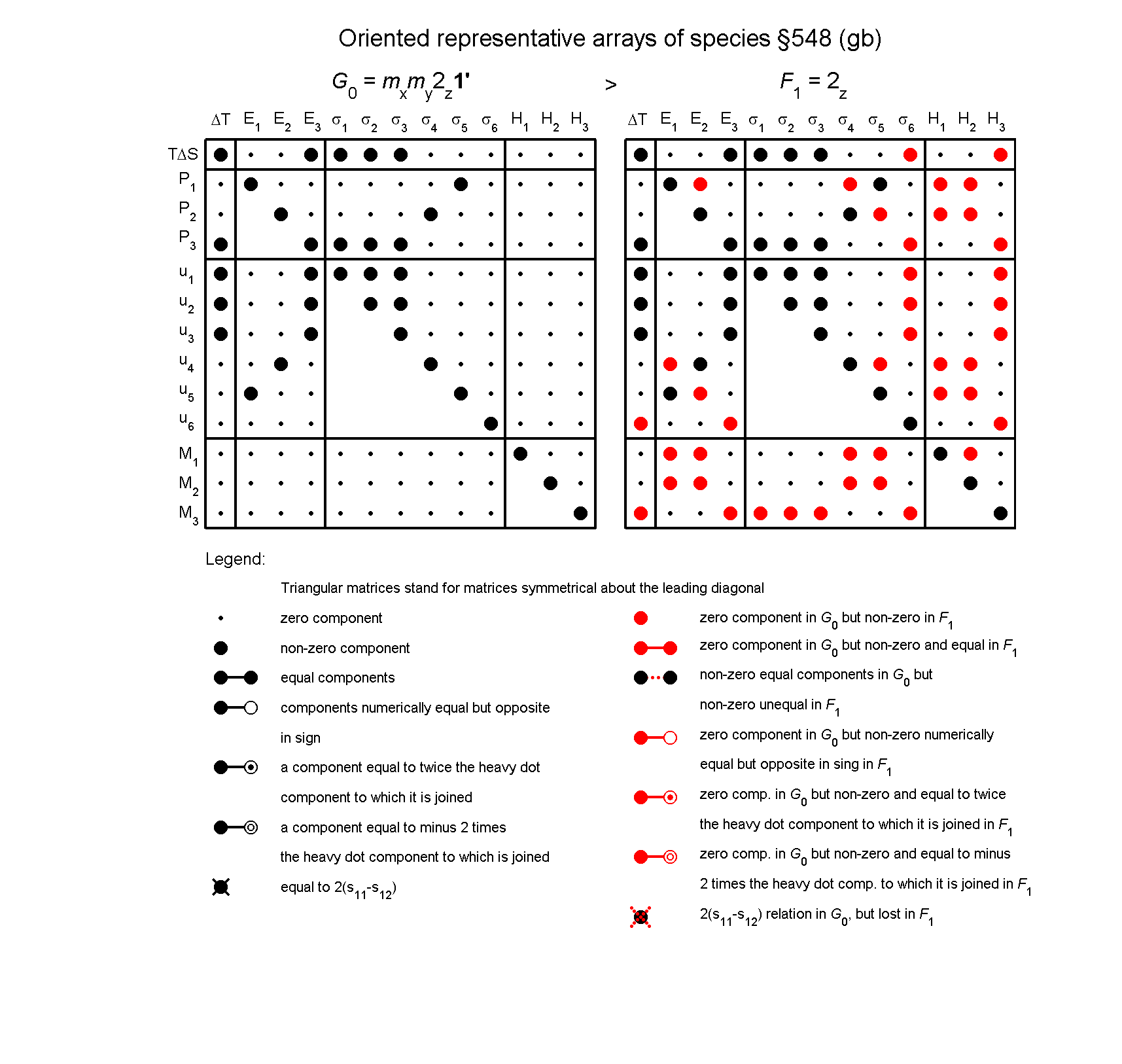 image - arrays of species #548