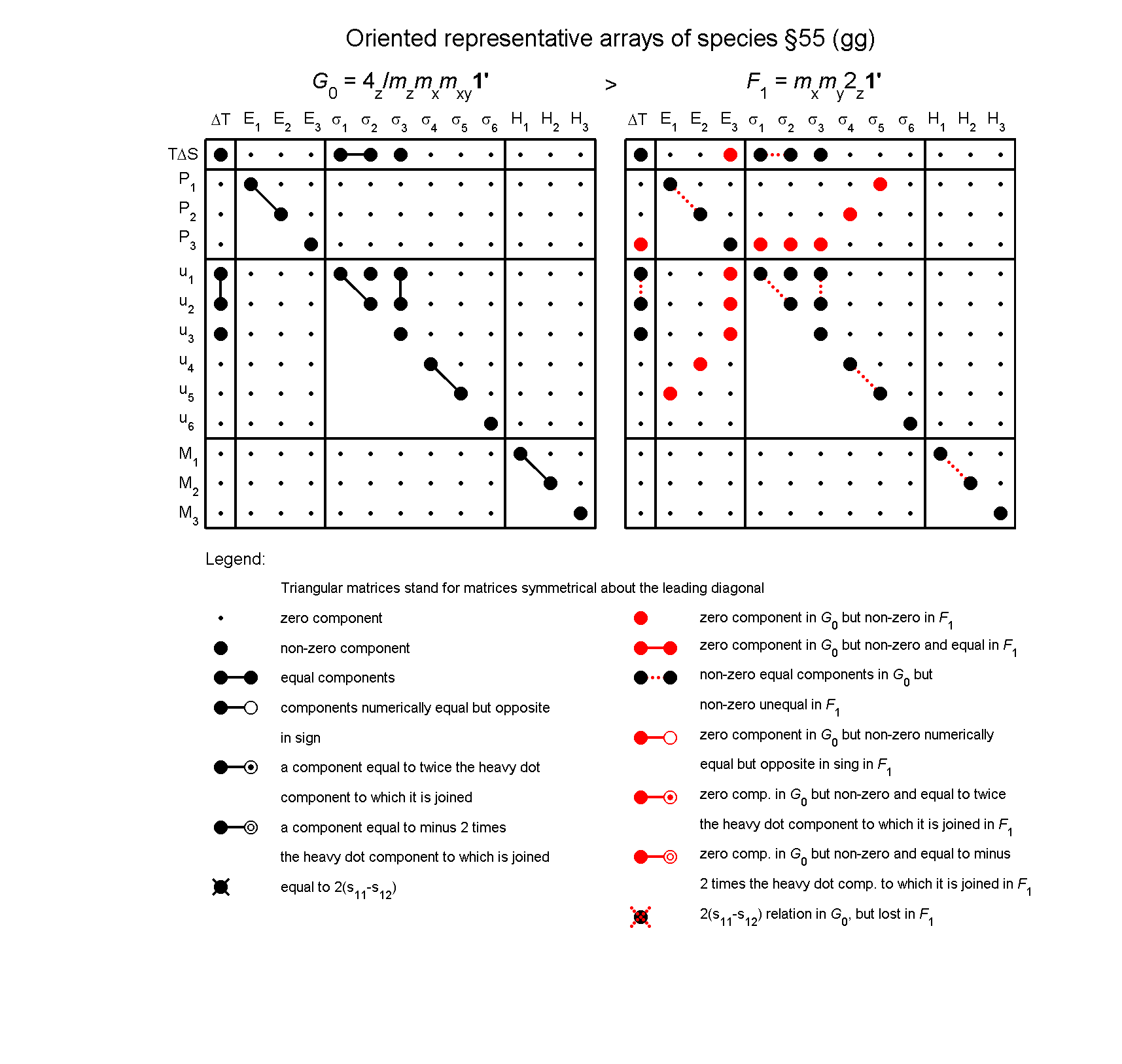 image - arrays of species #55