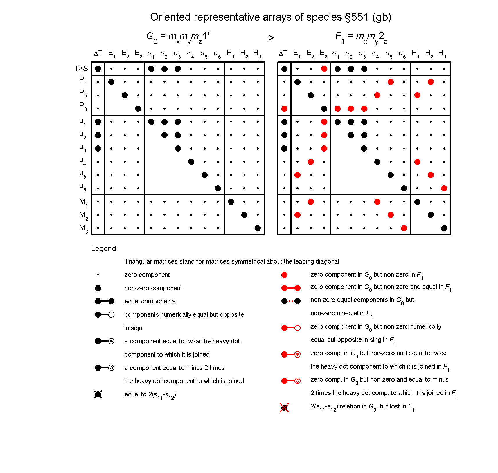 image - arrays of species #551