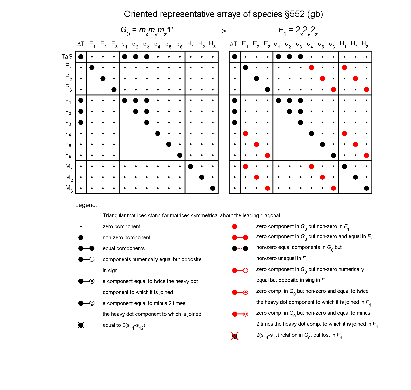 image - arrays of species #552