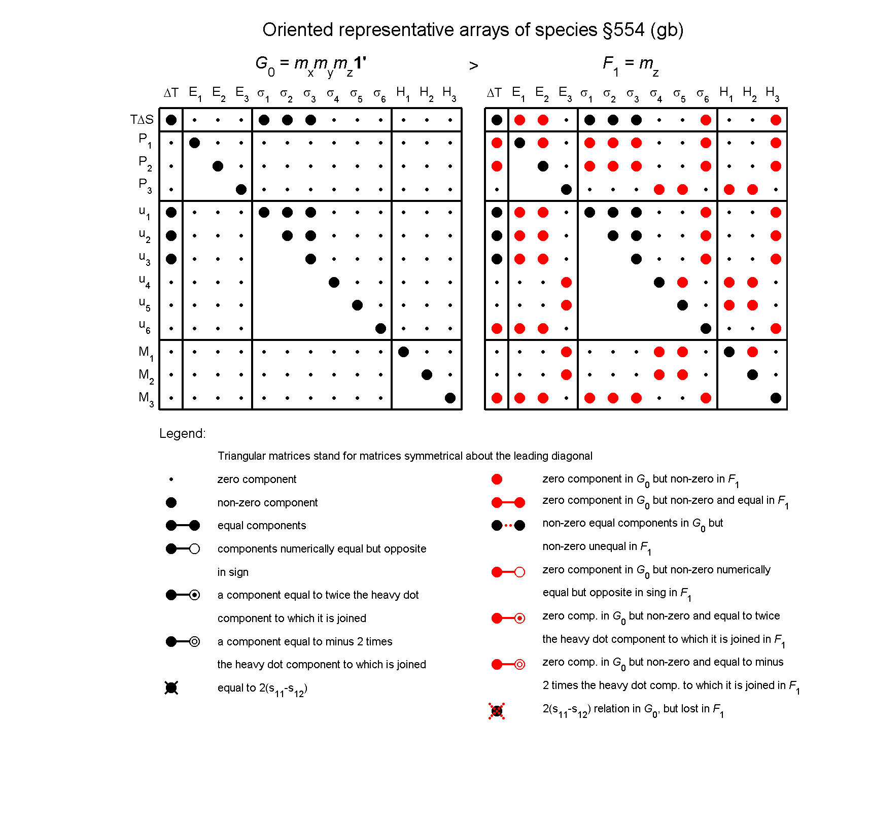 image - arrays of species #554