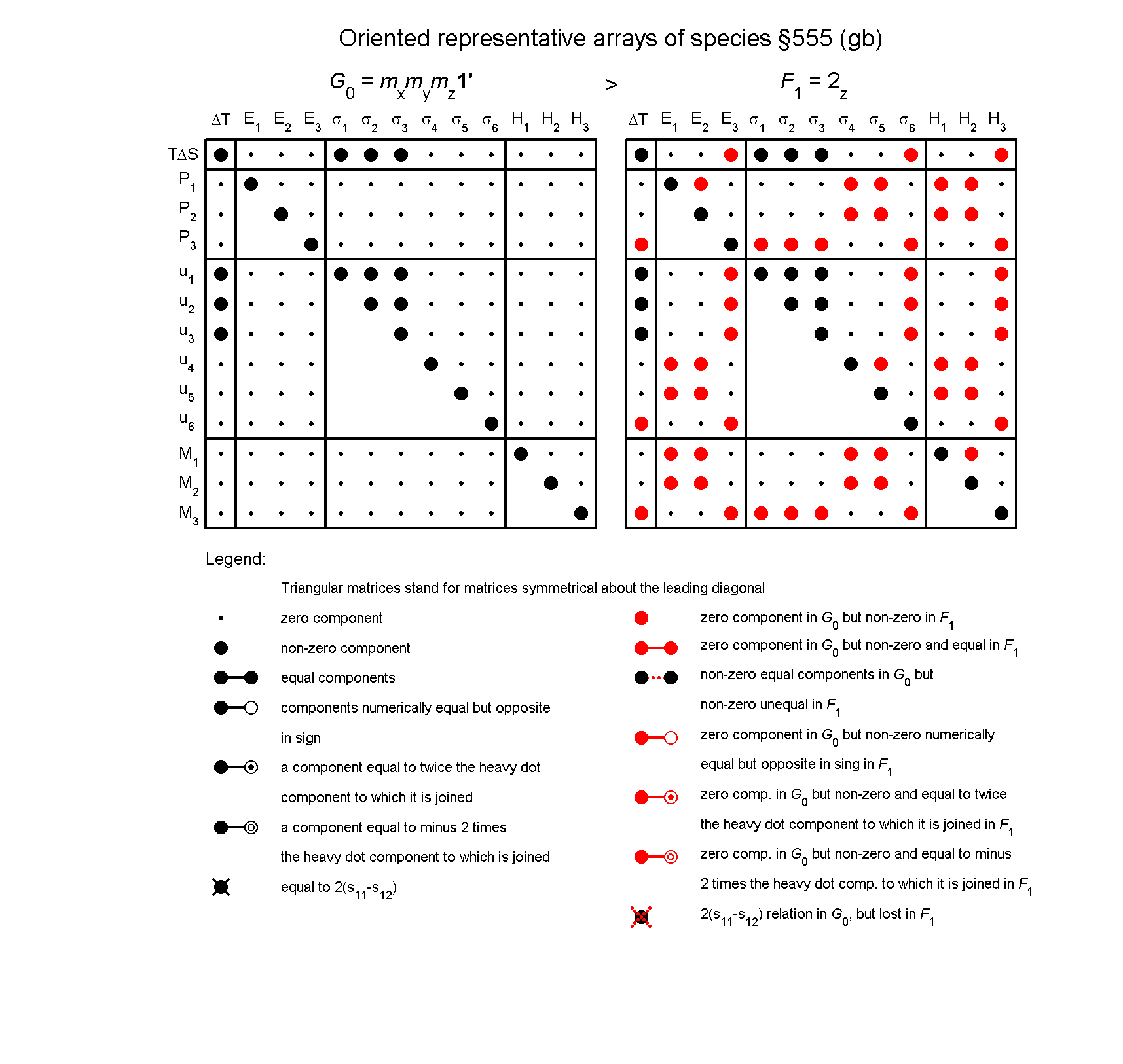 image - arrays of species #555