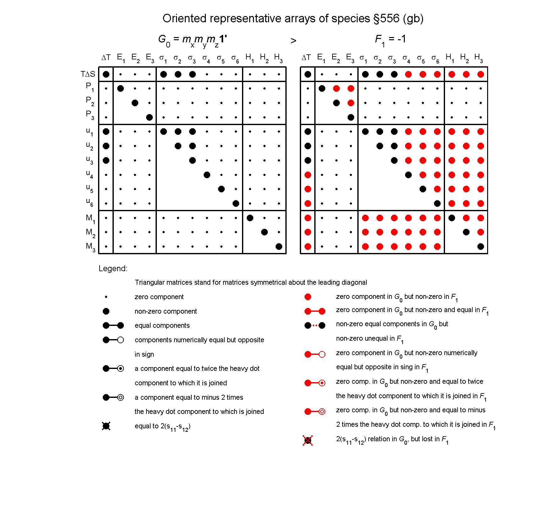 image - arrays of species #556