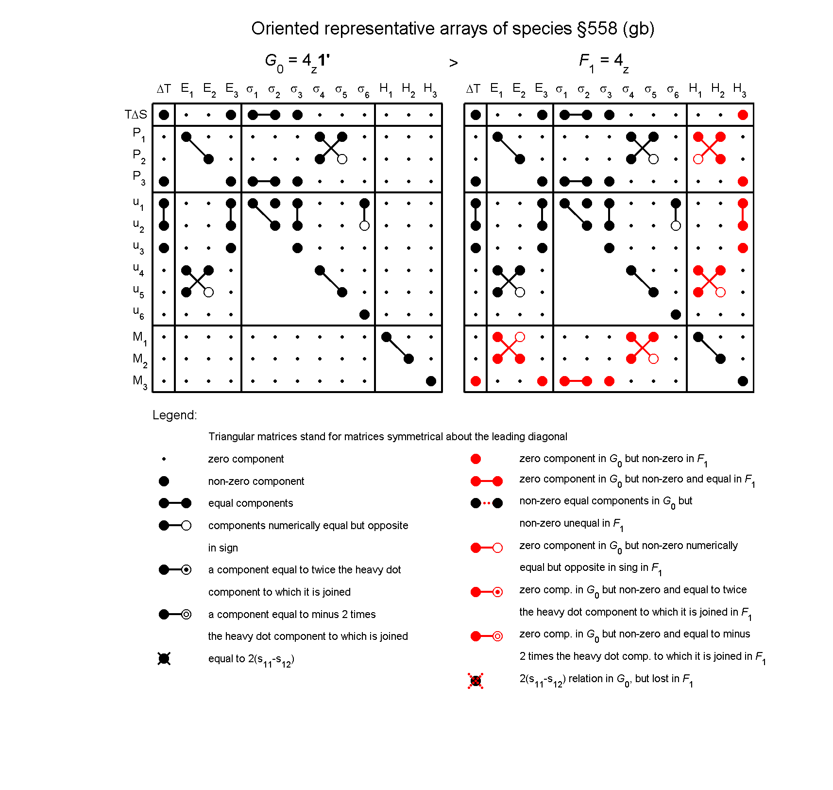 image - arrays of species #558