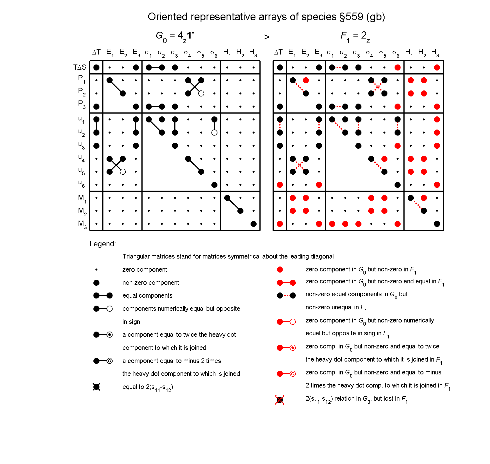 image - arrays of species #559