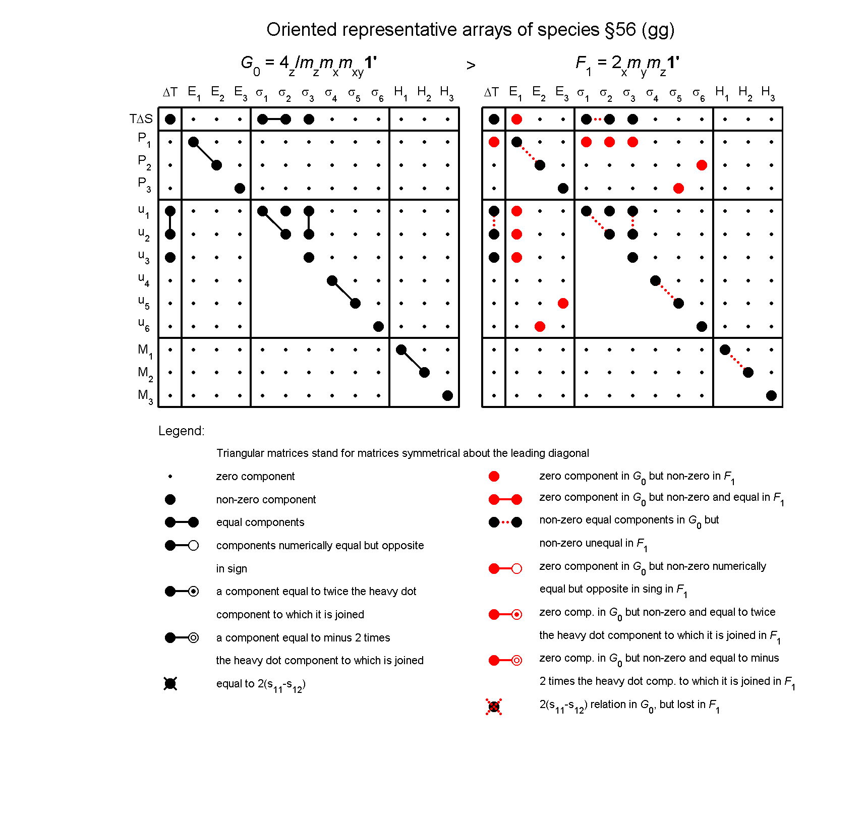image - arrays of species #56
