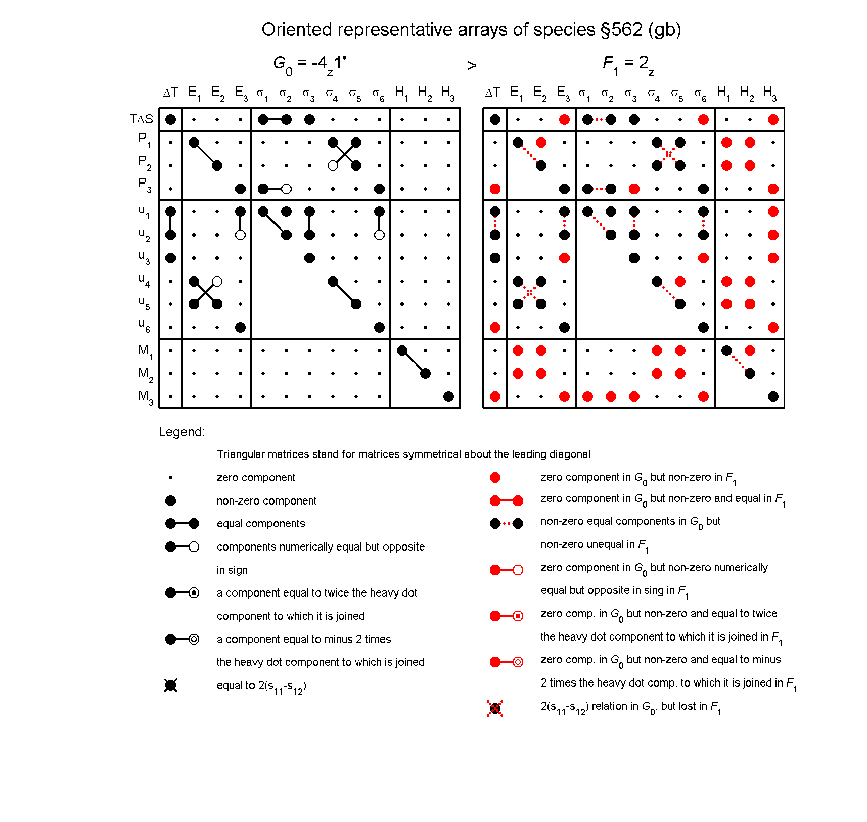 image - arrays of species #562