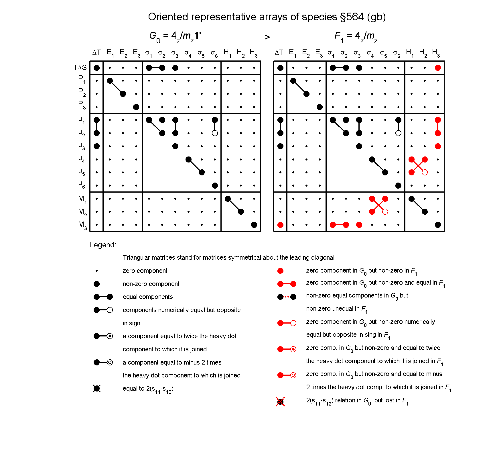 image - arrays of species #564