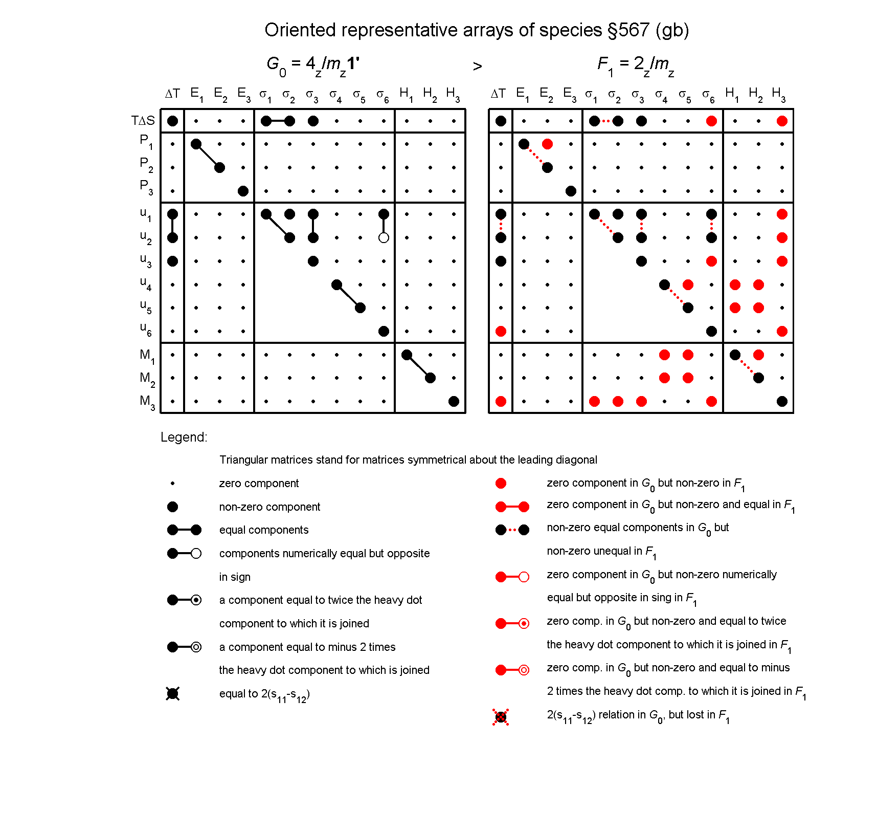 image - arrays of species #567