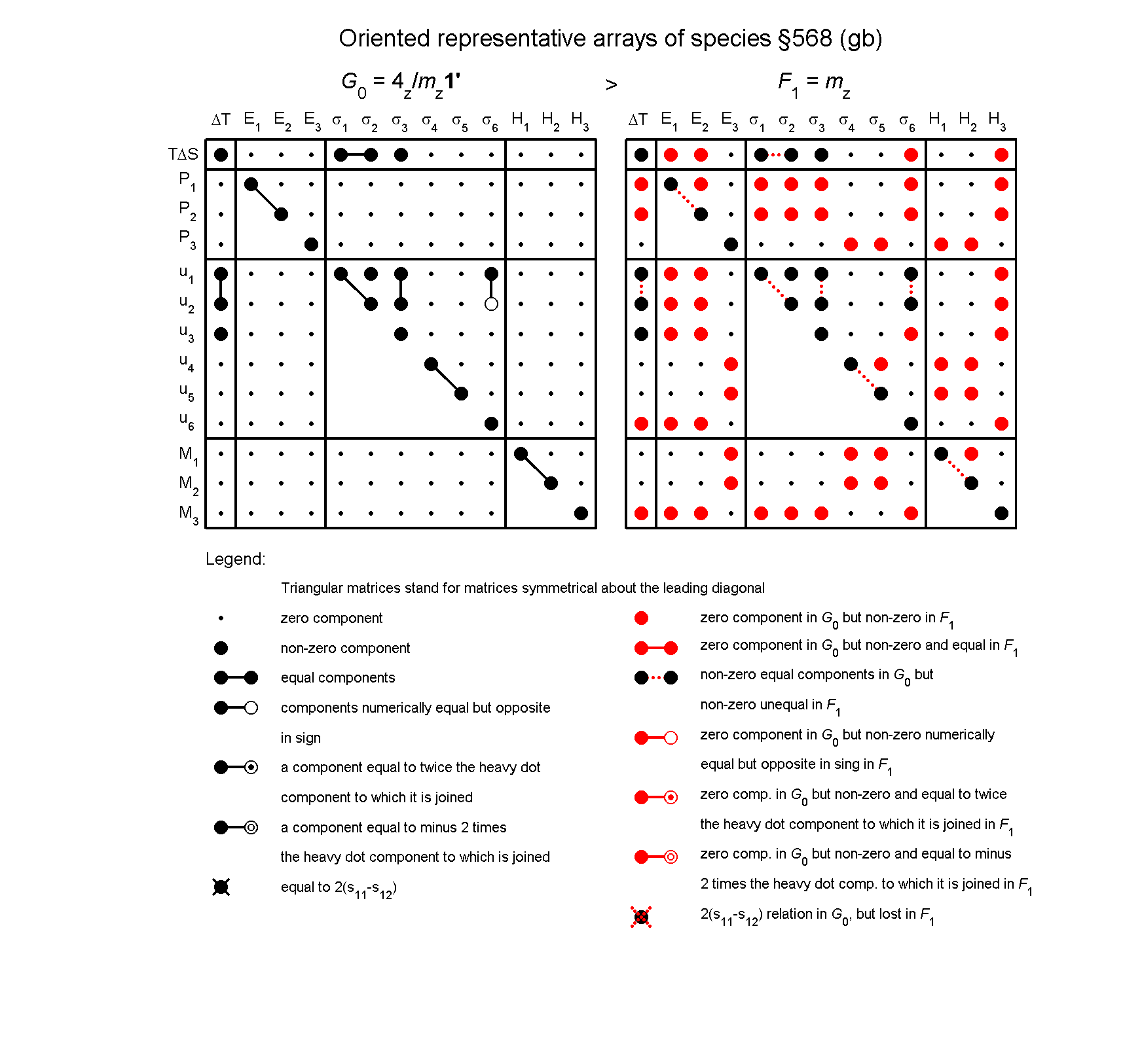 image - arrays of species #568