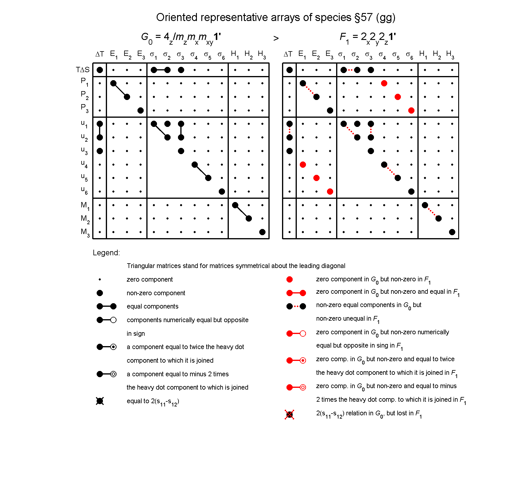 image - arrays of species #57