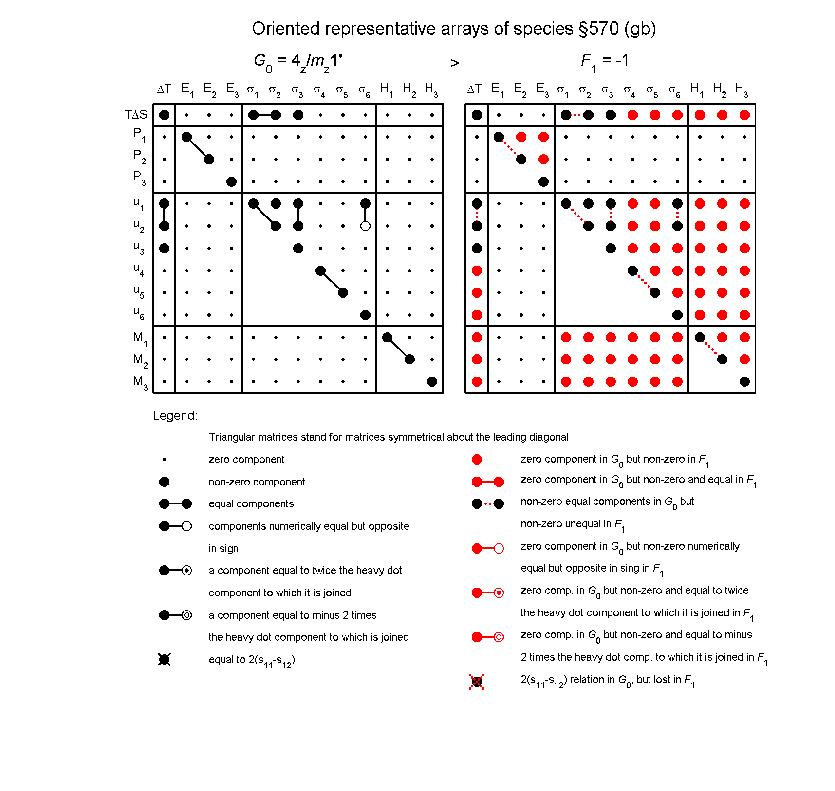 image - arrays of species #570
