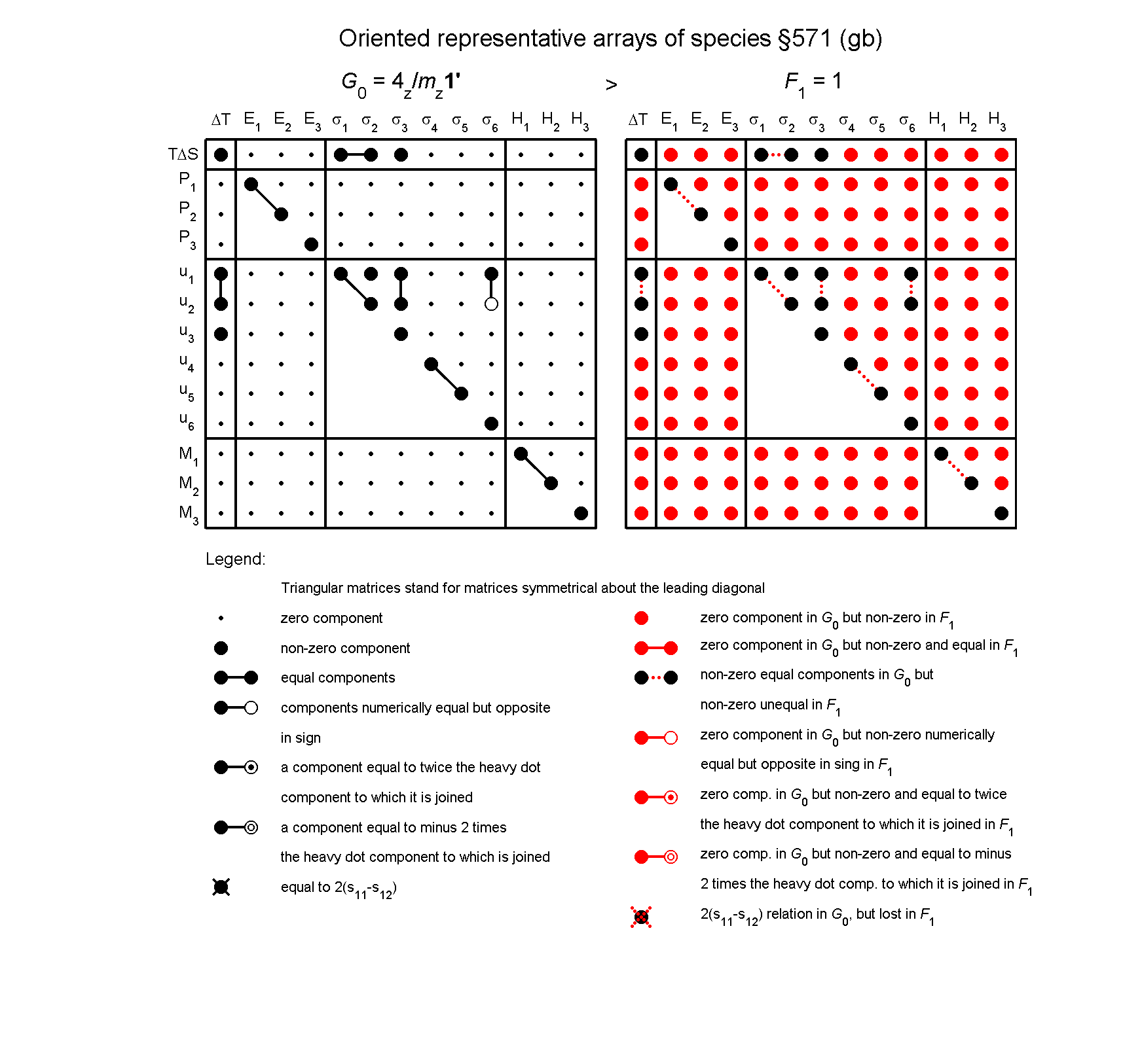 image - arrays of species #571