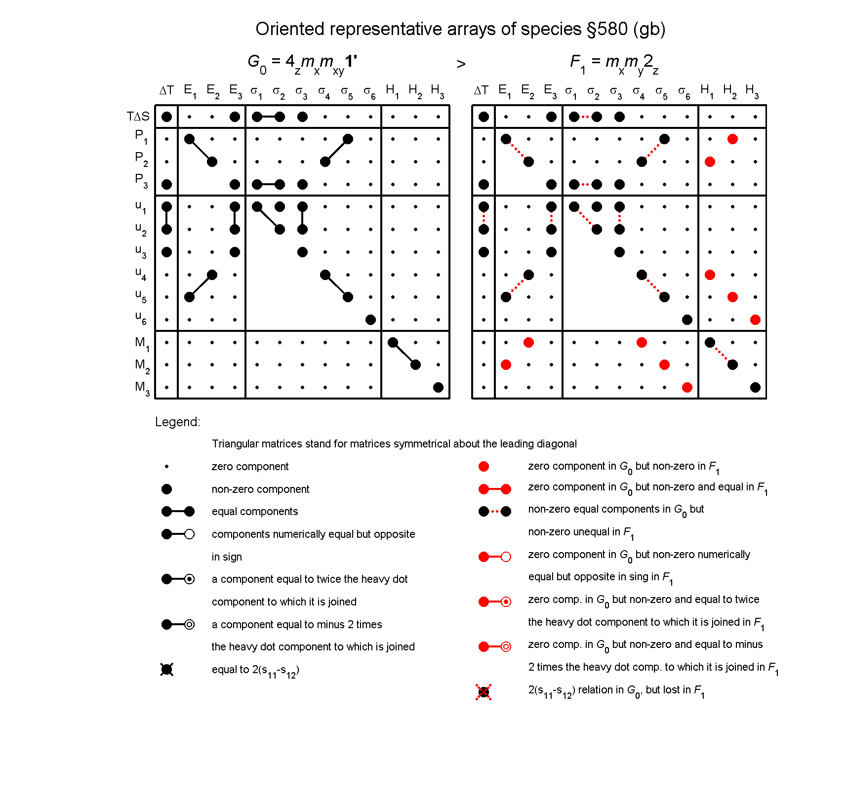 image - arrays of species #580