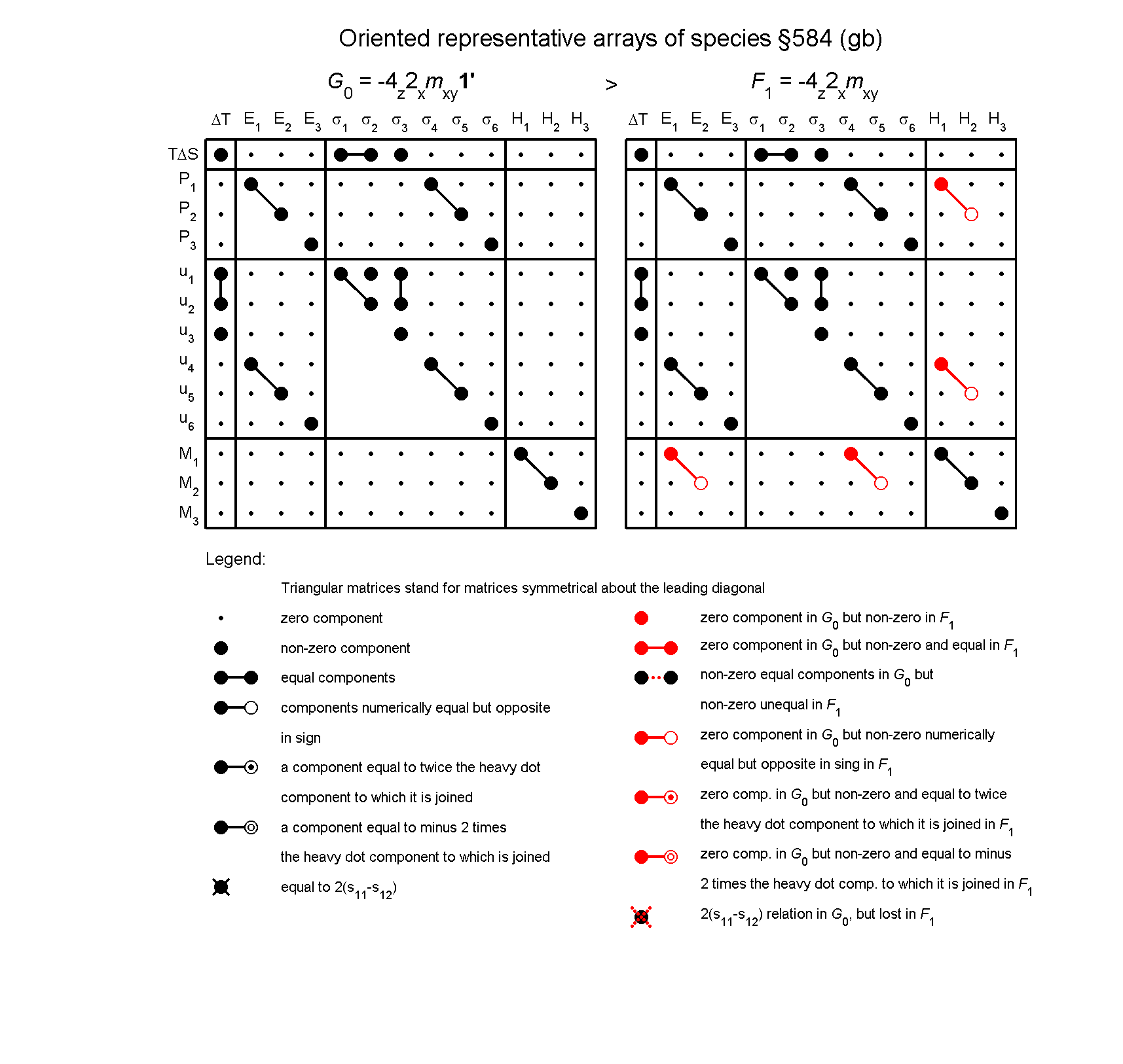 image - arrays of species #584