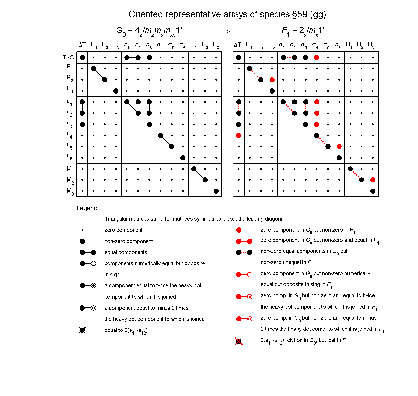 image - arrays of species #59