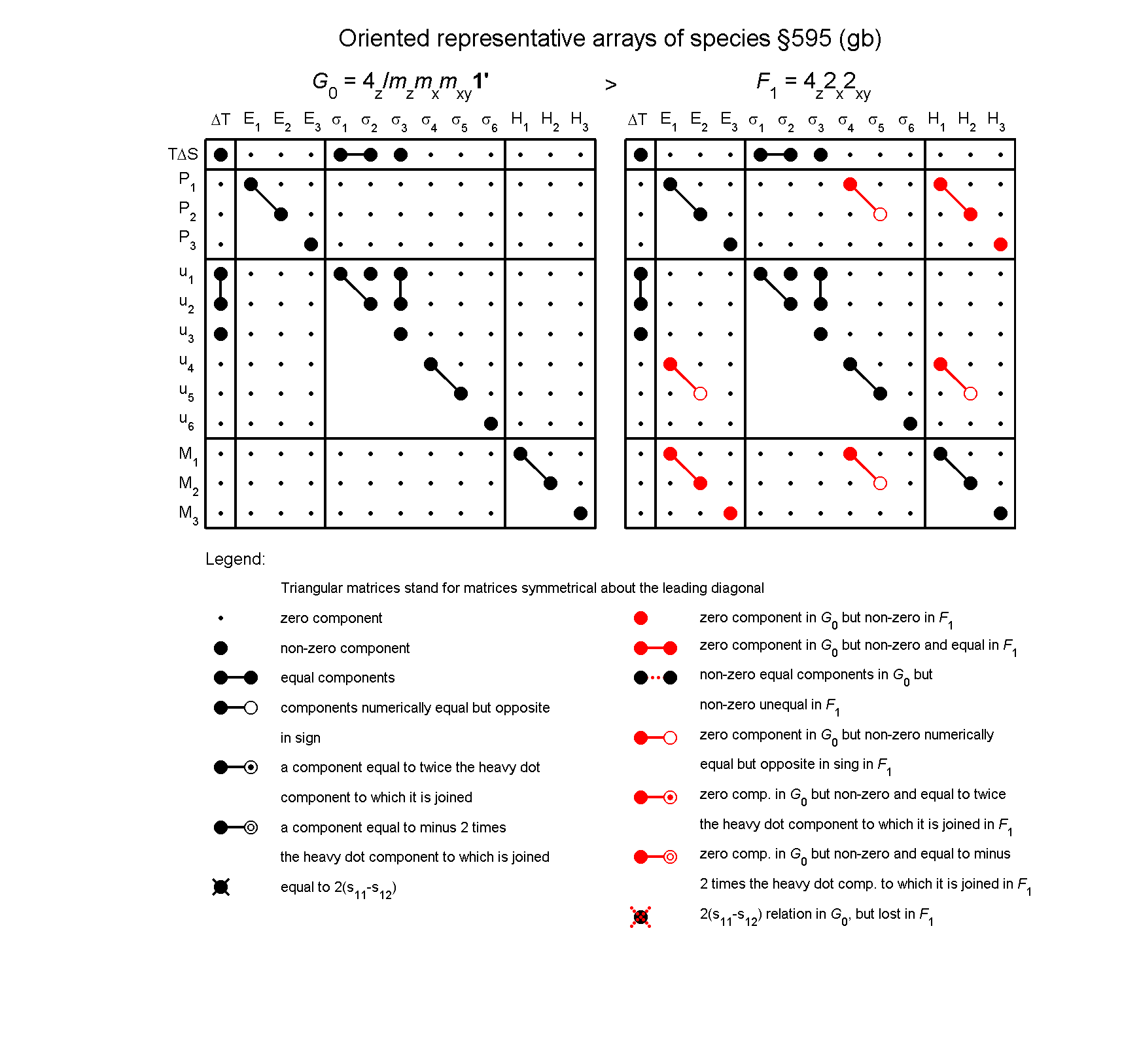 image - arrays of species #595
