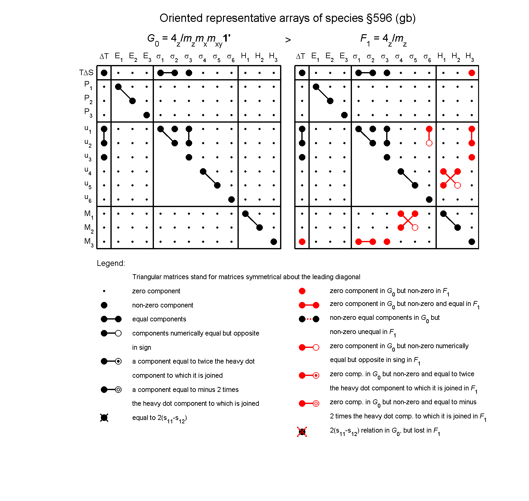 image - arrays of species #596