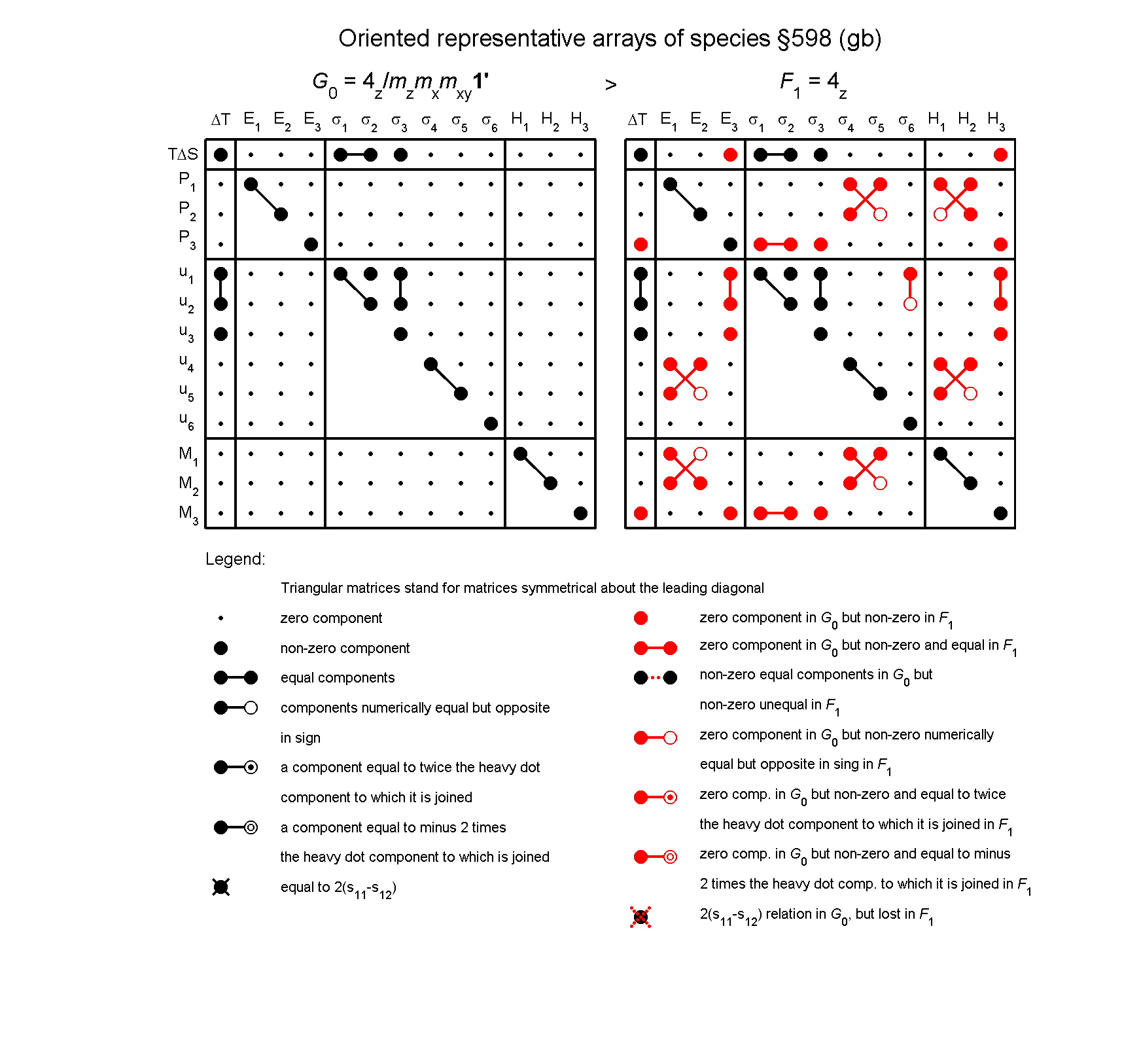 image - arrays of species #598