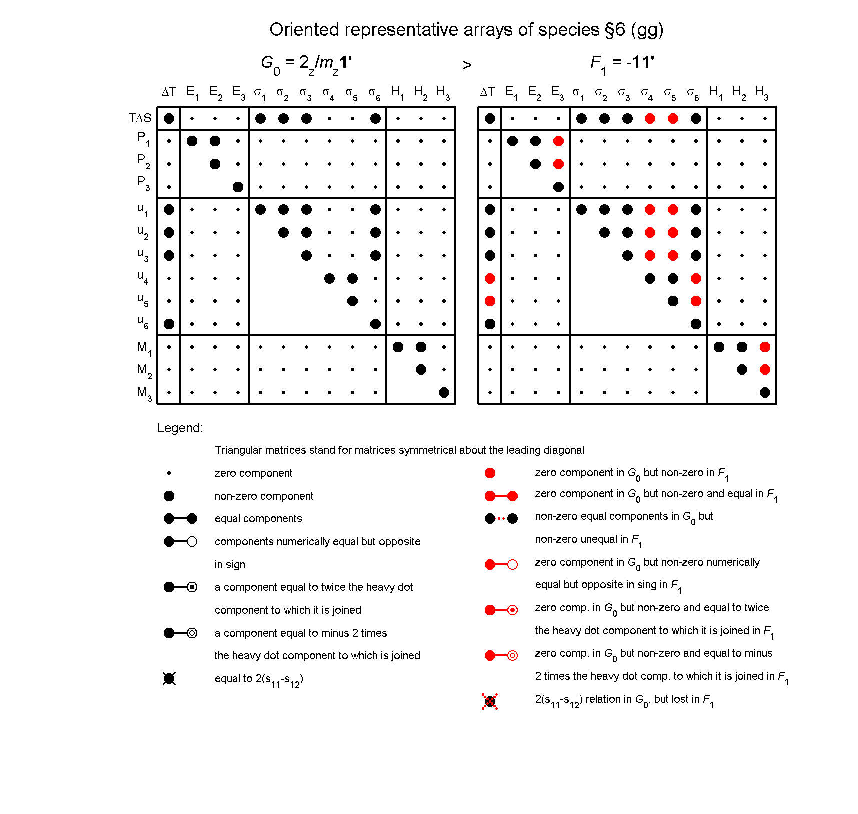image - arrays of species #6