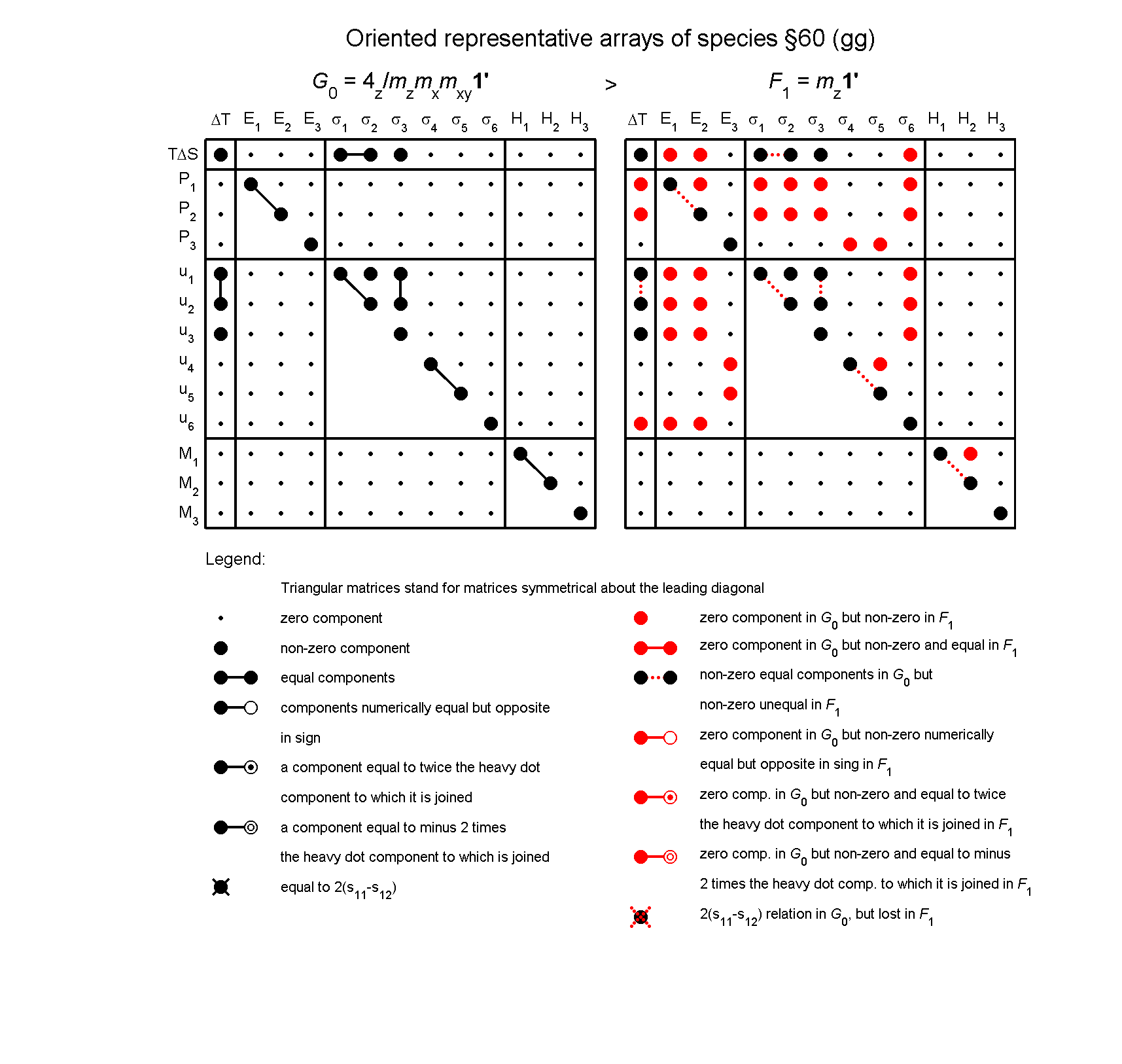 image - arrays of species #60