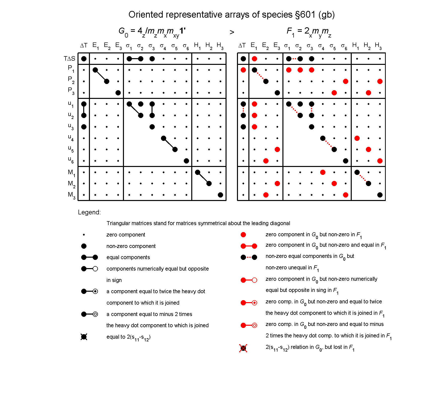 image - arrays of species #601