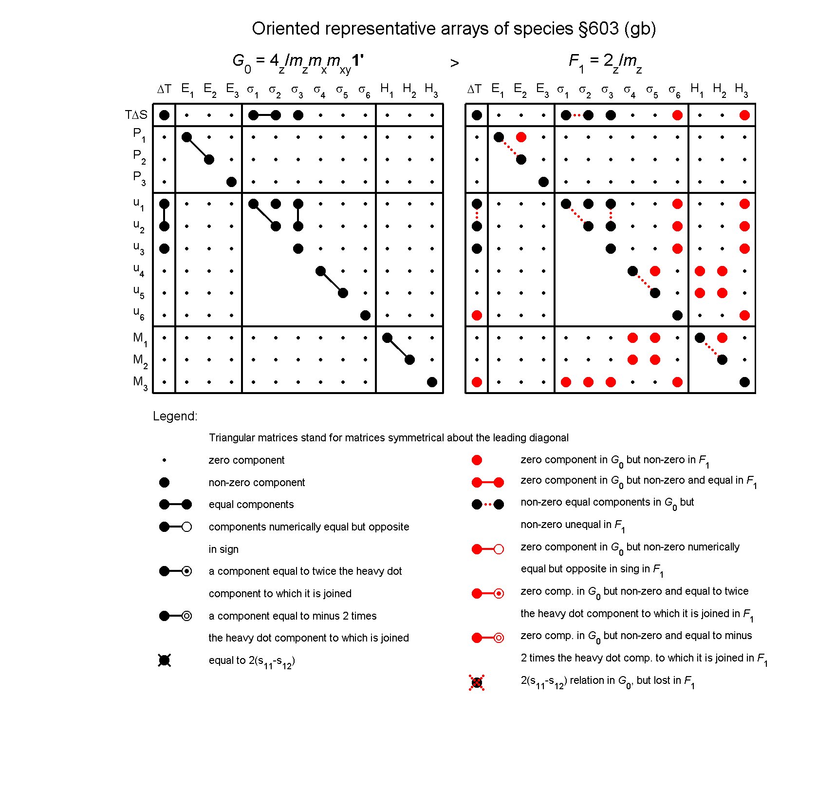 image - arrays of species #603