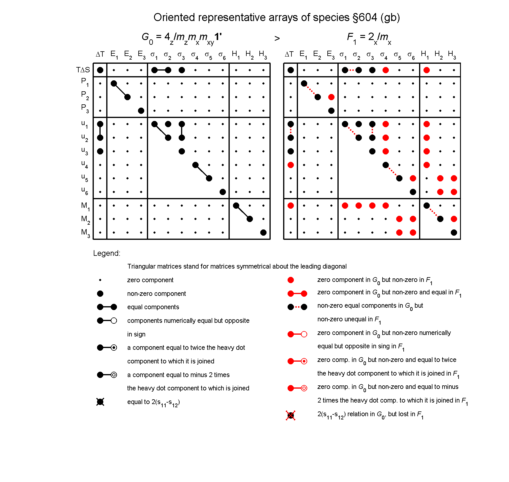 image - arrays of species #604