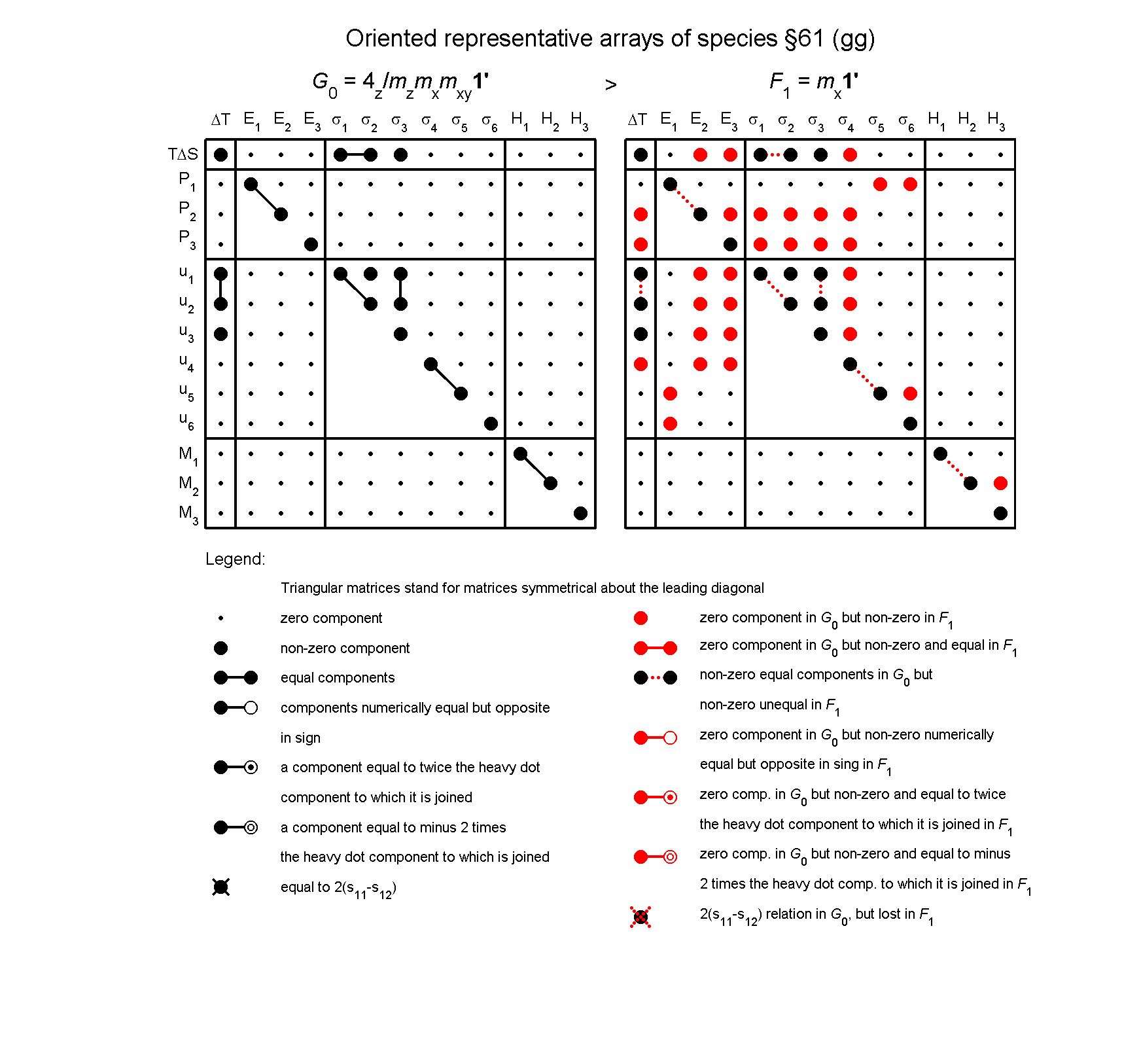 image - arrays of species #61