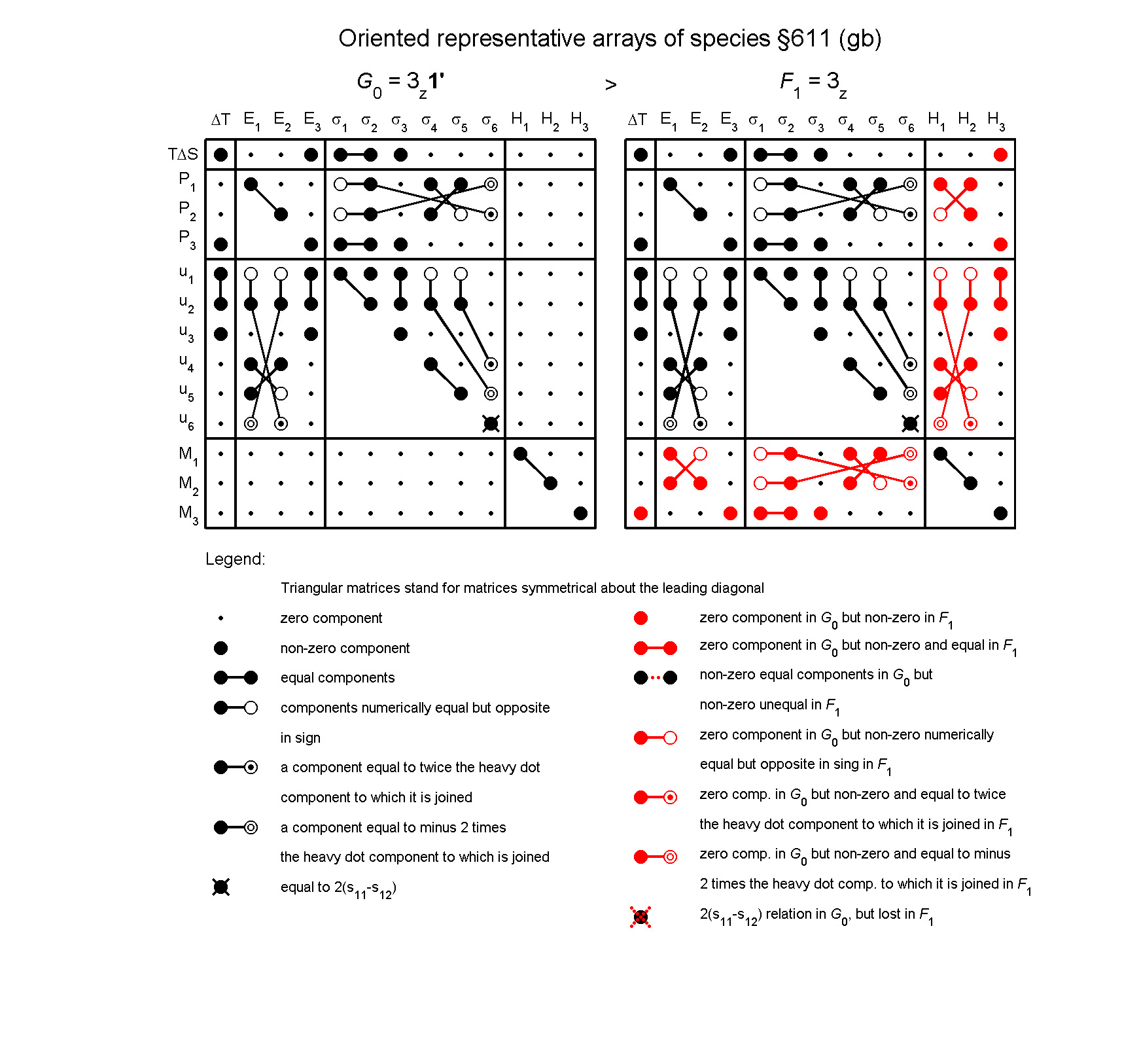 image - arrays of species #611