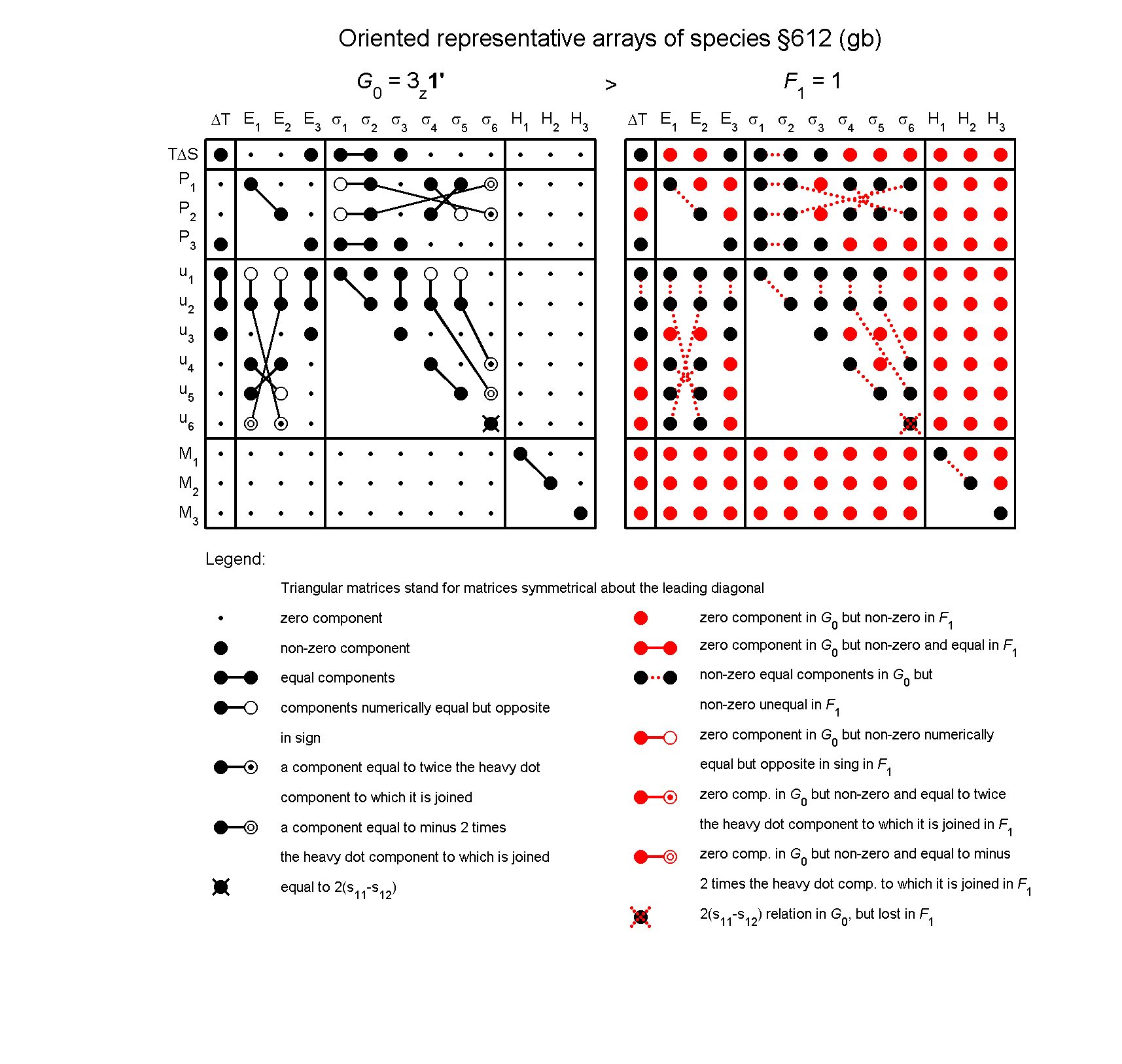 image - arrays of species #612