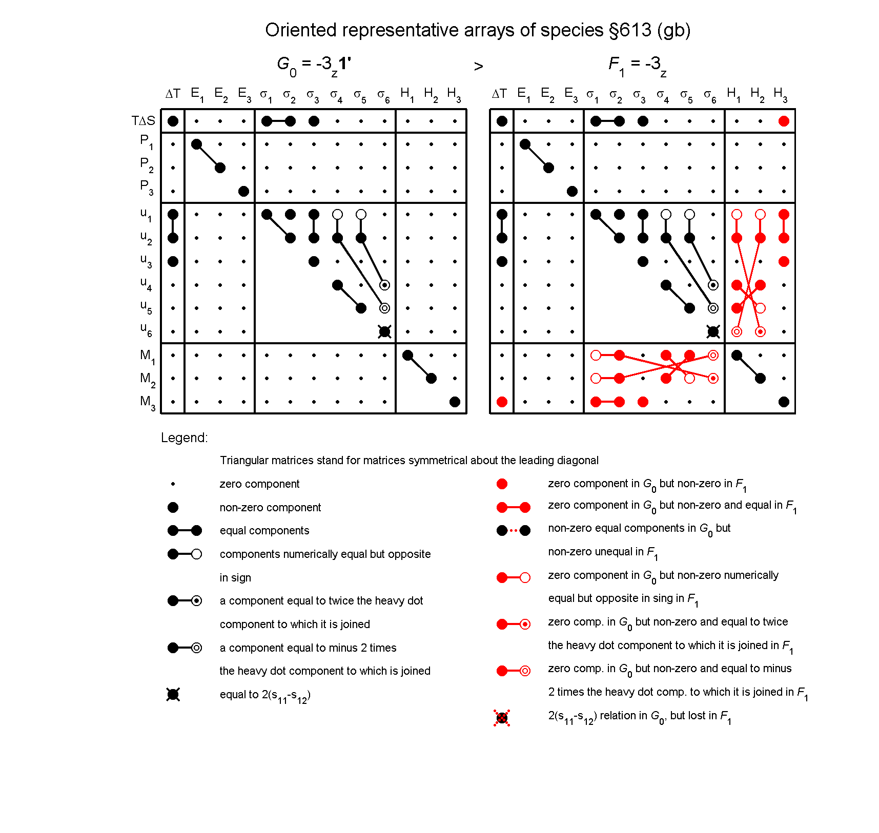 image - arrays of species #613