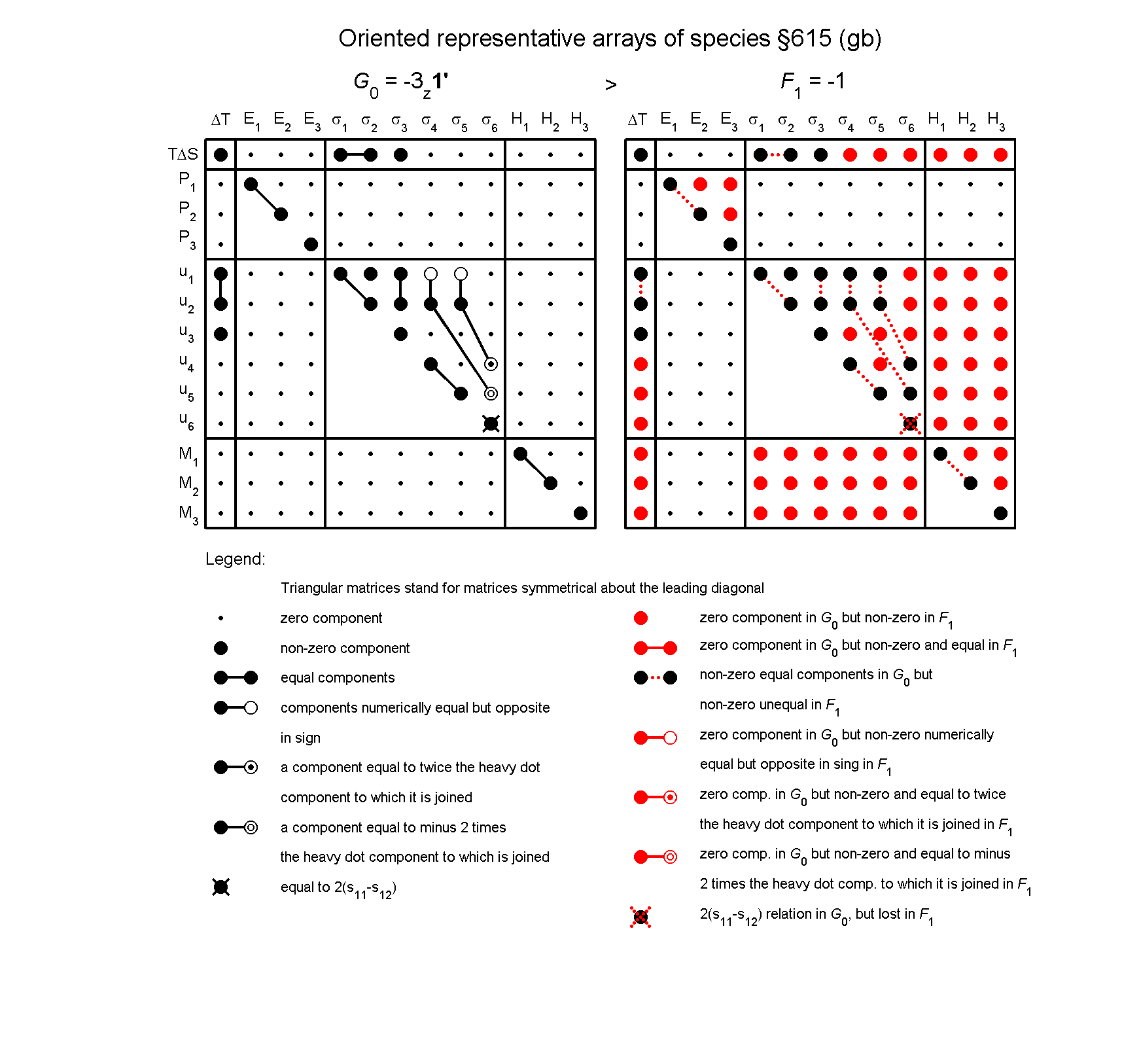 image - arrays of species #615