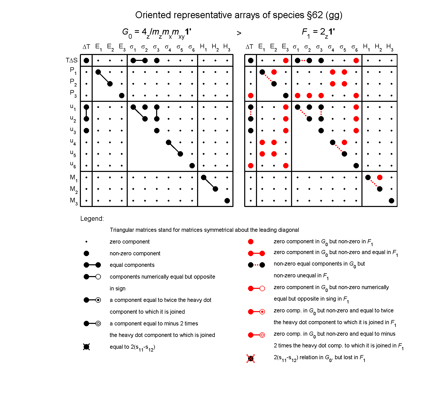 image - arrays of species #62
