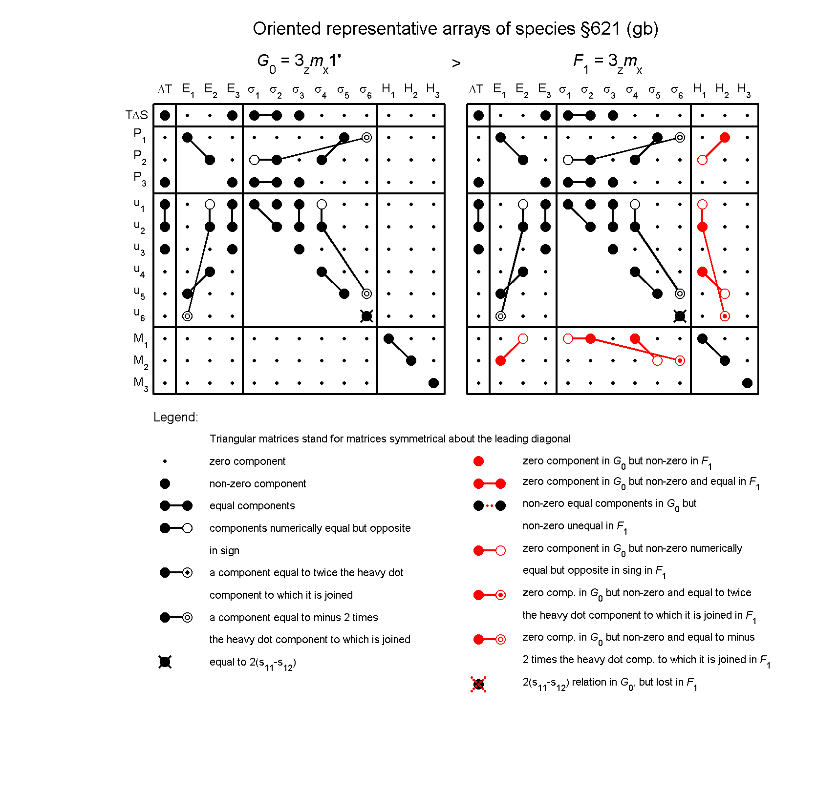 image - arrays of species #621