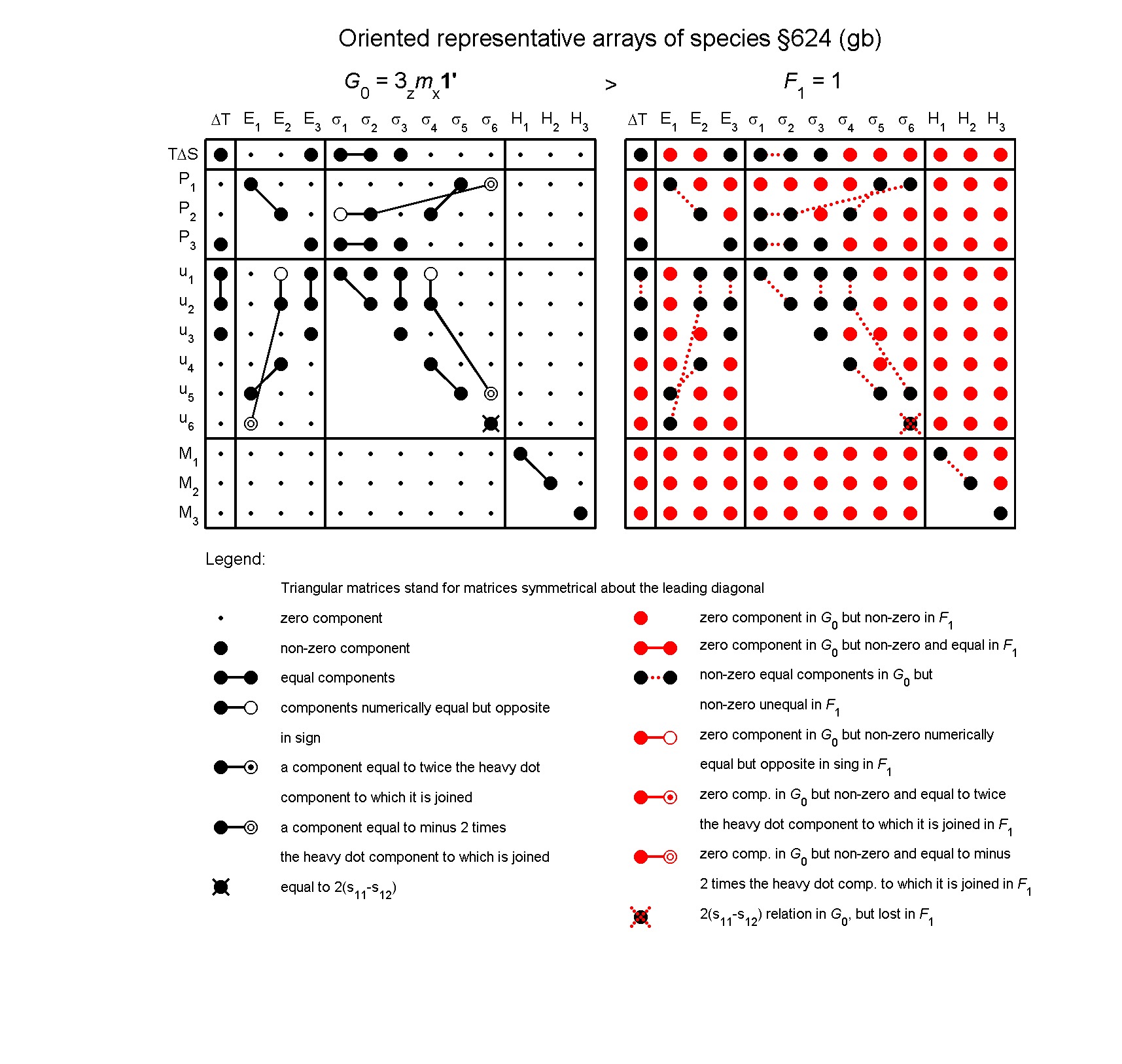 image - arrays of species #624