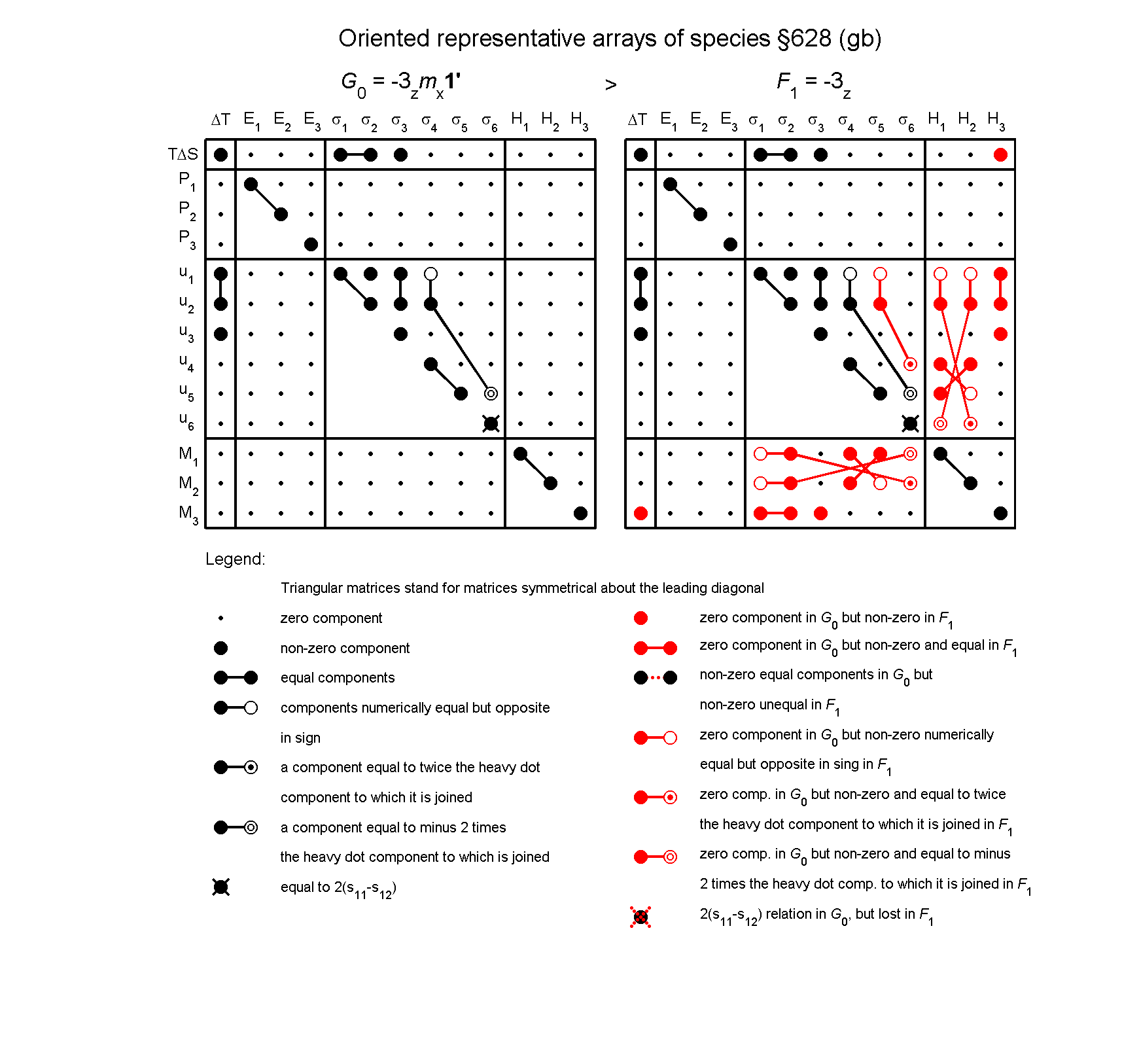 image - arrays of species #628