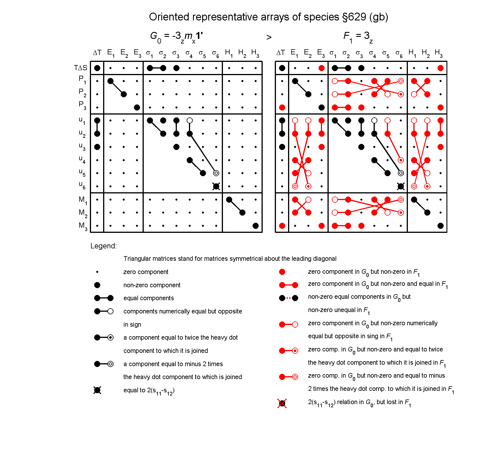 image - arrays of species #629